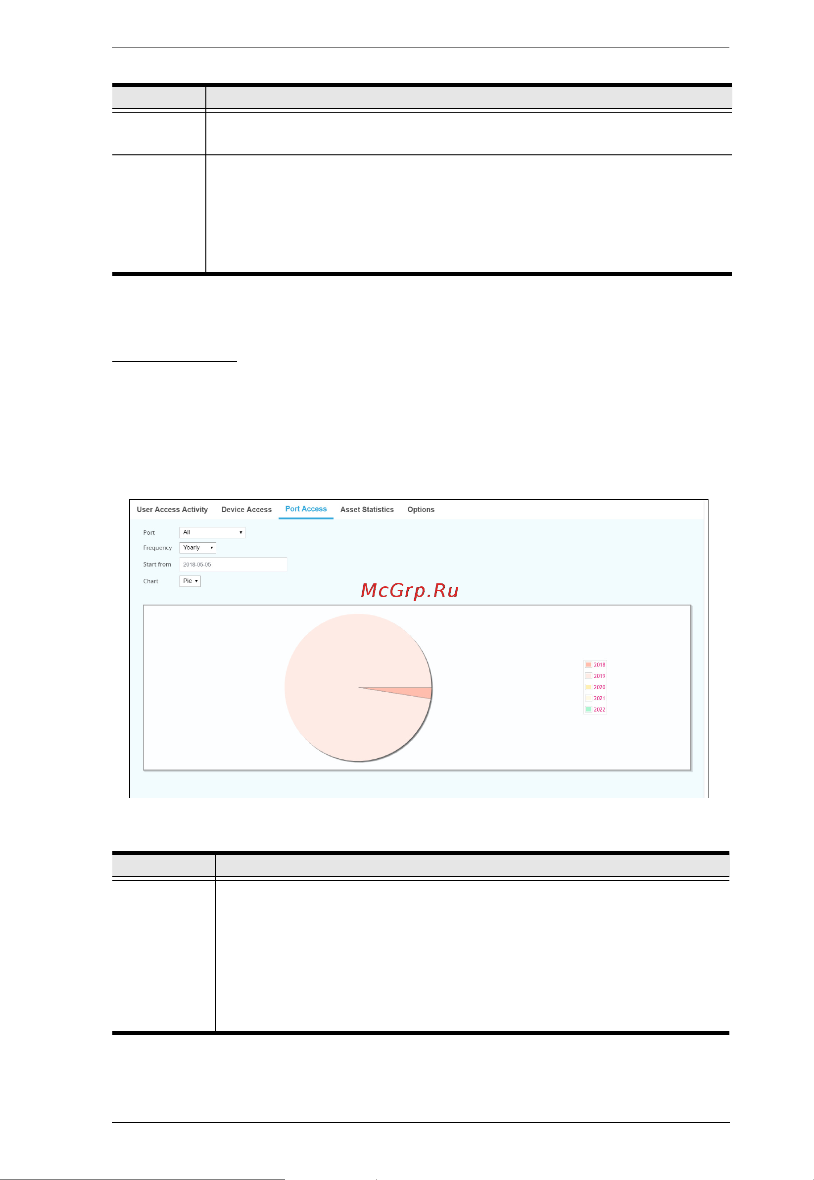 Aten CC2000 4.0 [281/371] The port access page provides the statistics for port access