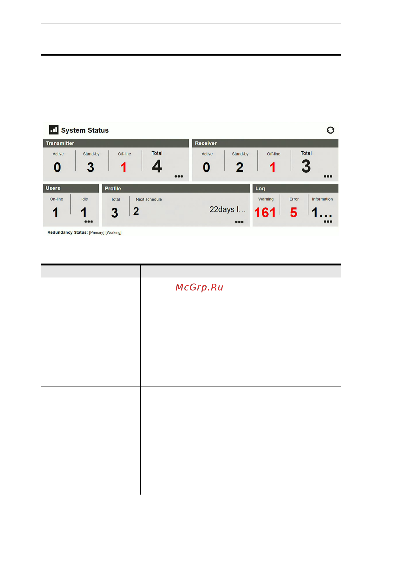 Aten RCMDVI40BT [124/297] System status