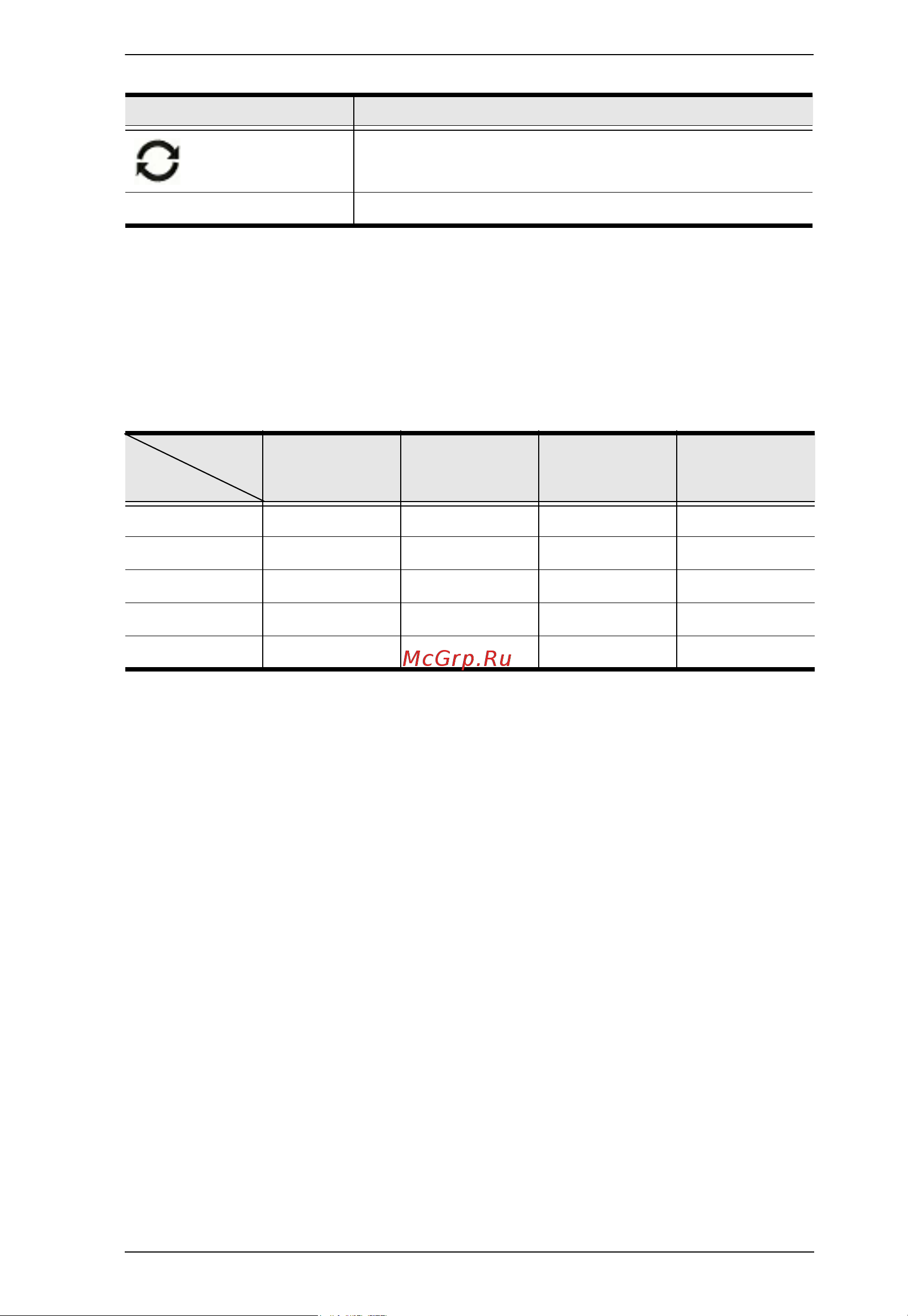 Aten RCMDVI40BT [197/297] Based on the different access types users attempting to connect to device ports that are already being accessed by another user may or may not be able to connect see the table below for scenarios where users are granted o or denied access x