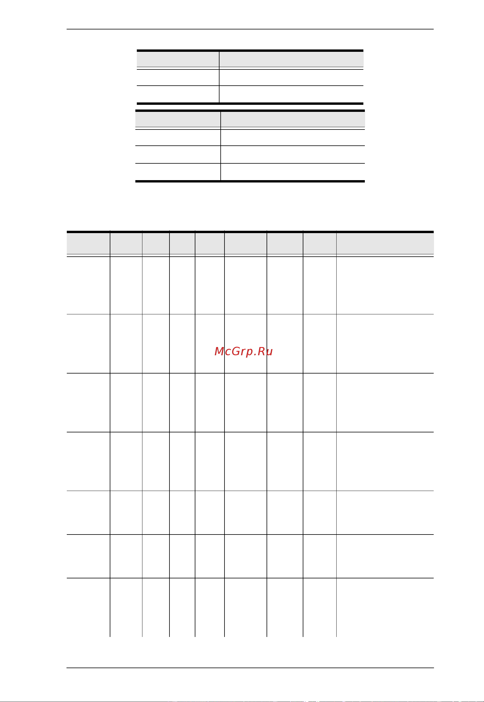Aten RCMDVI40BT [235/297] The following table lists the available switch port commands