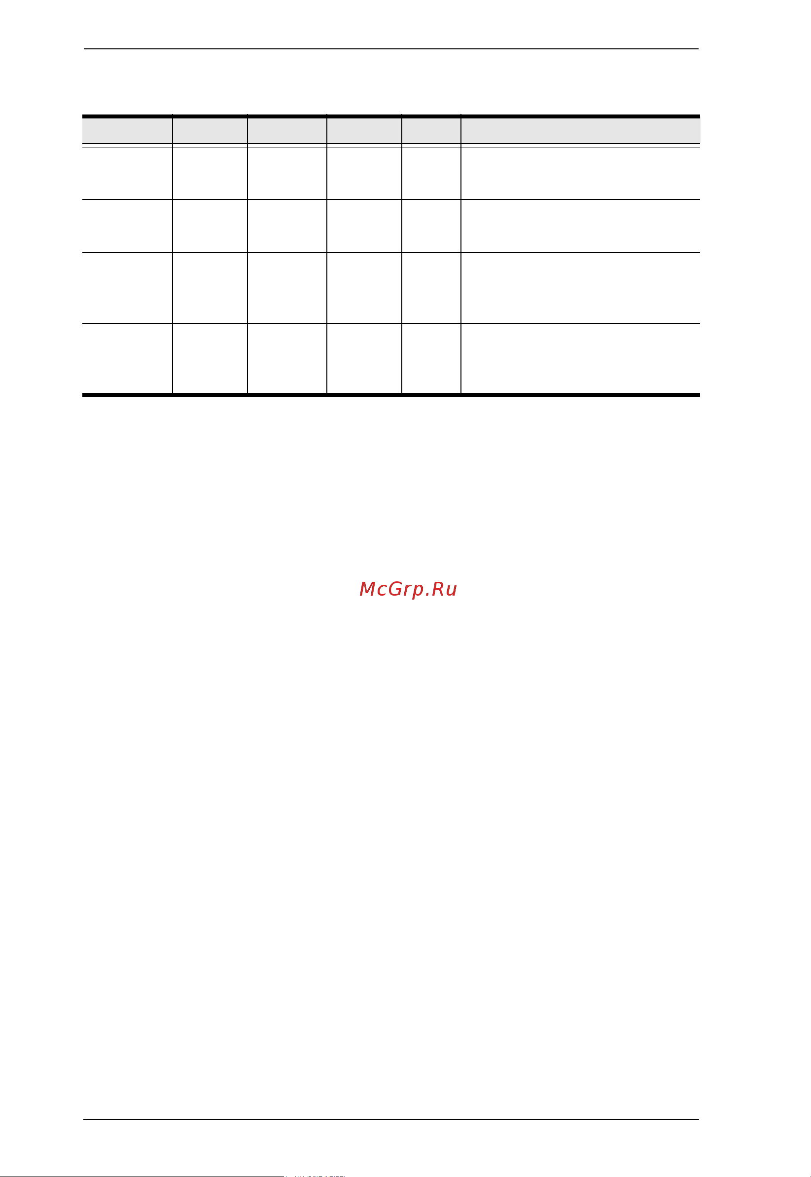 Aten RCMDVI40BT [242/297] The following table lists the available edid commands