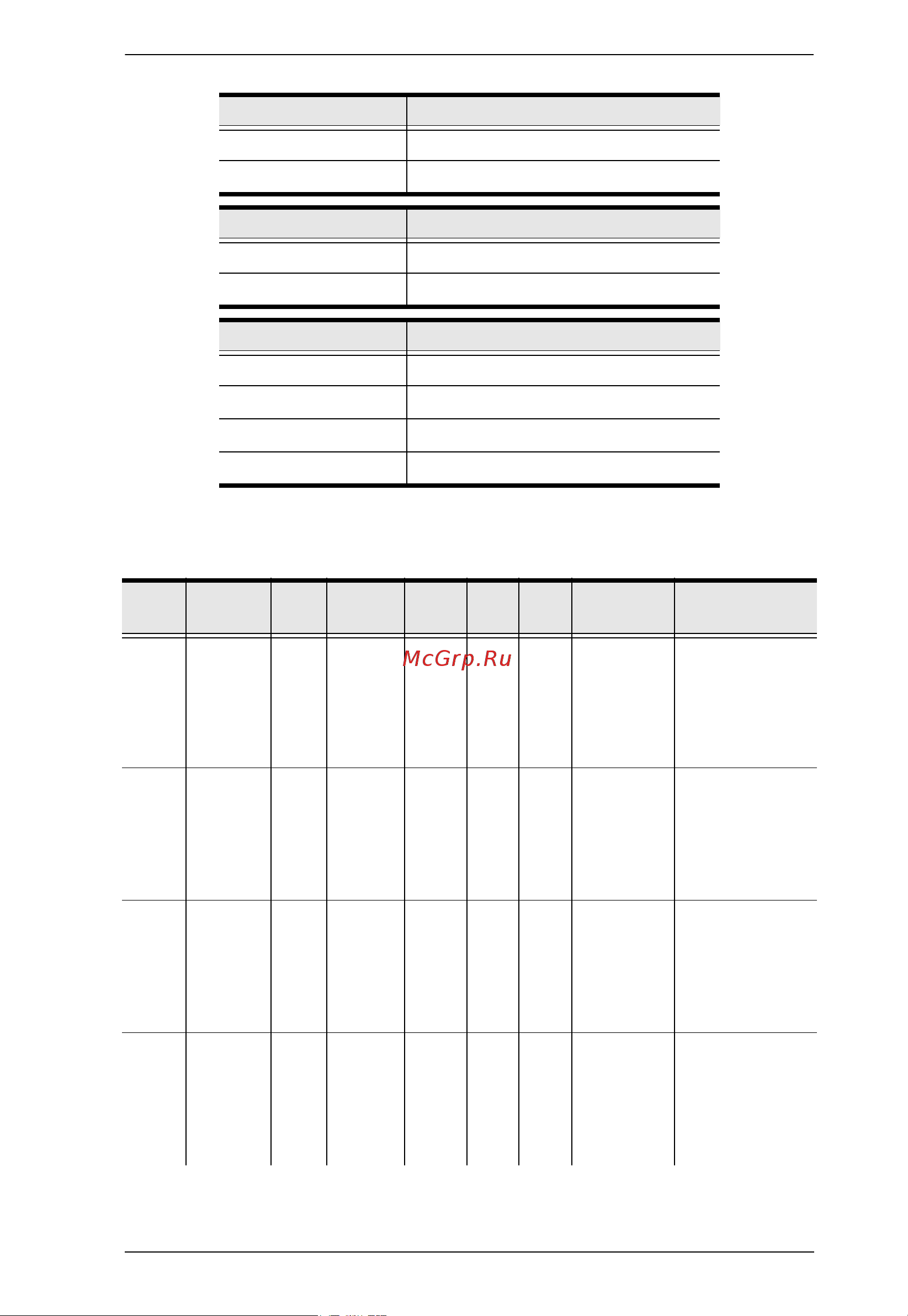 Aten RCMDVI40BT [245/297] The following table lists the available baud rate commands