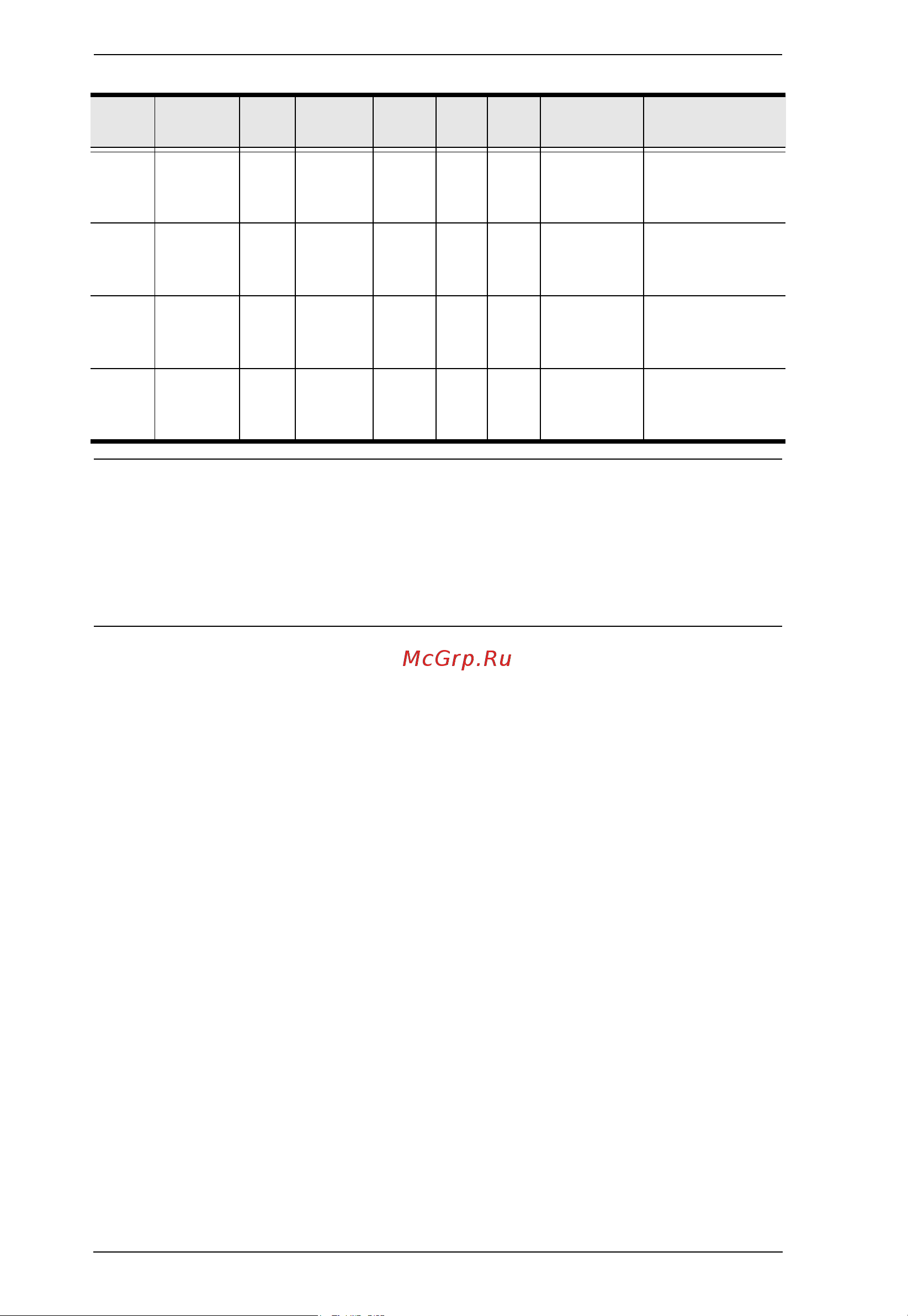 Aten RCMDVI40BT [246/297] The baud rate value is required but parity data bit and stop bit can be skipped and their setting will not change