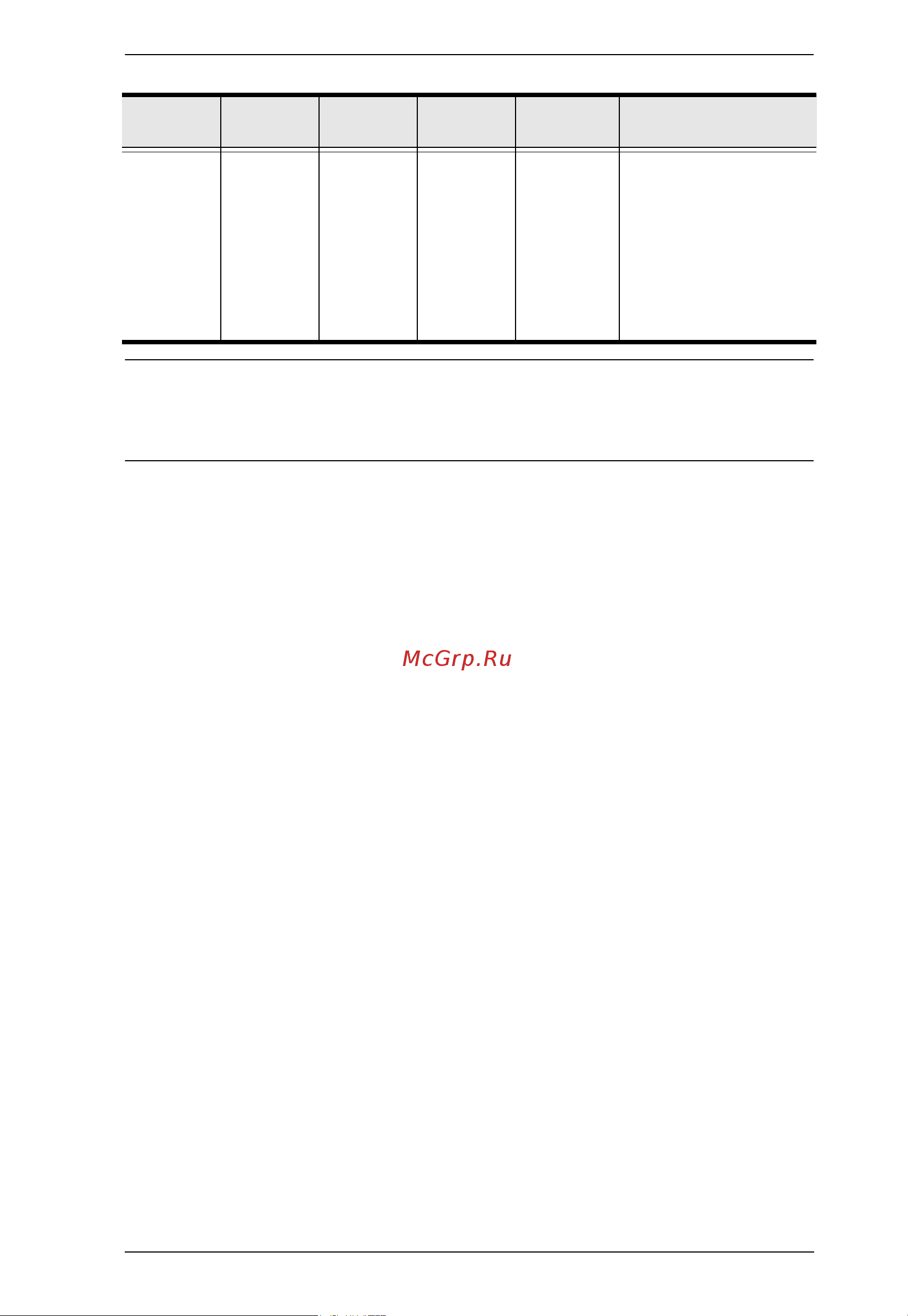 Aten RCMDVI40BT [253/297] Skip the output or input and number command strings to read the