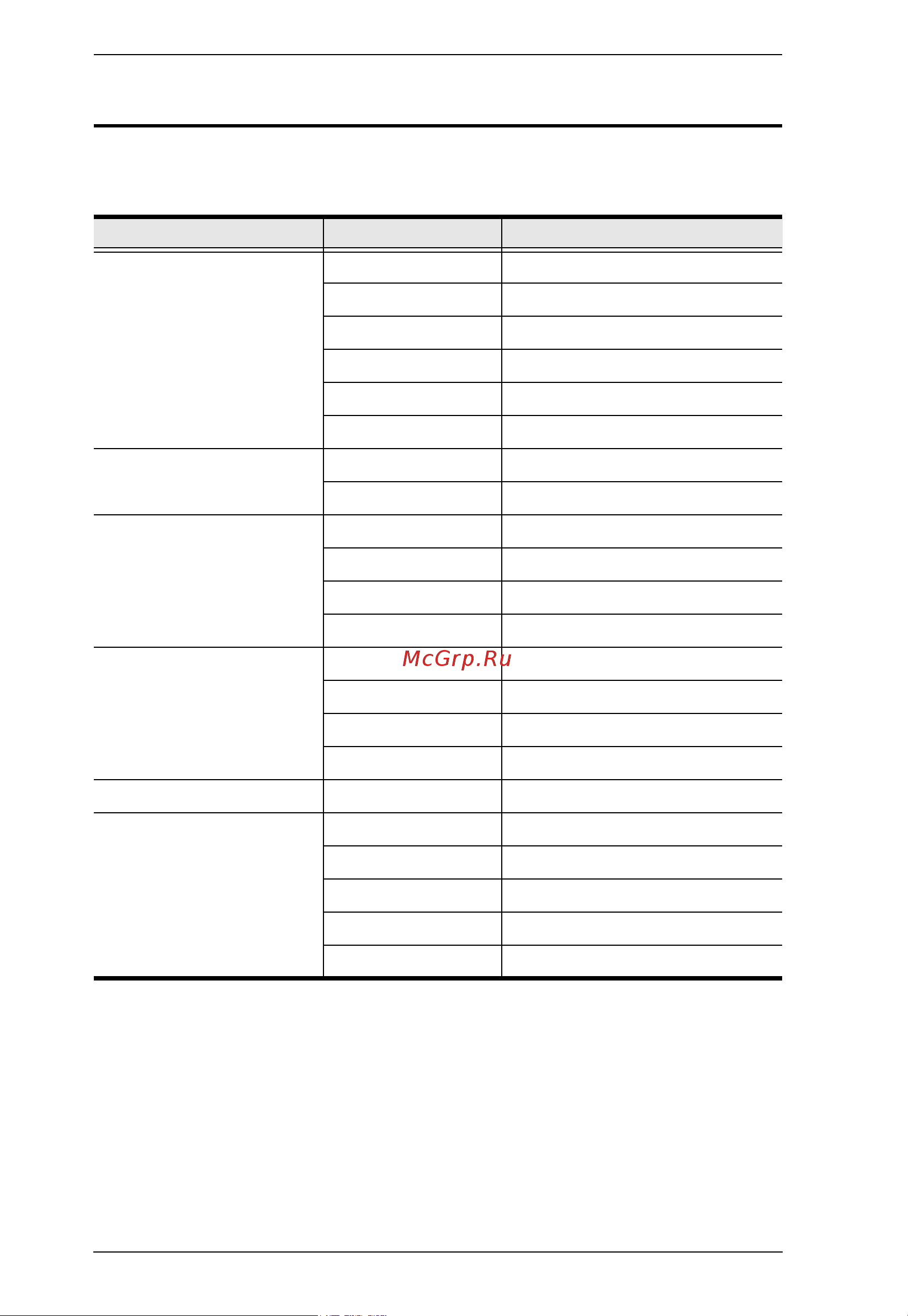 Aten RCMDVI40BT [64/297] The following table provides the port values used by rcm ke series devices