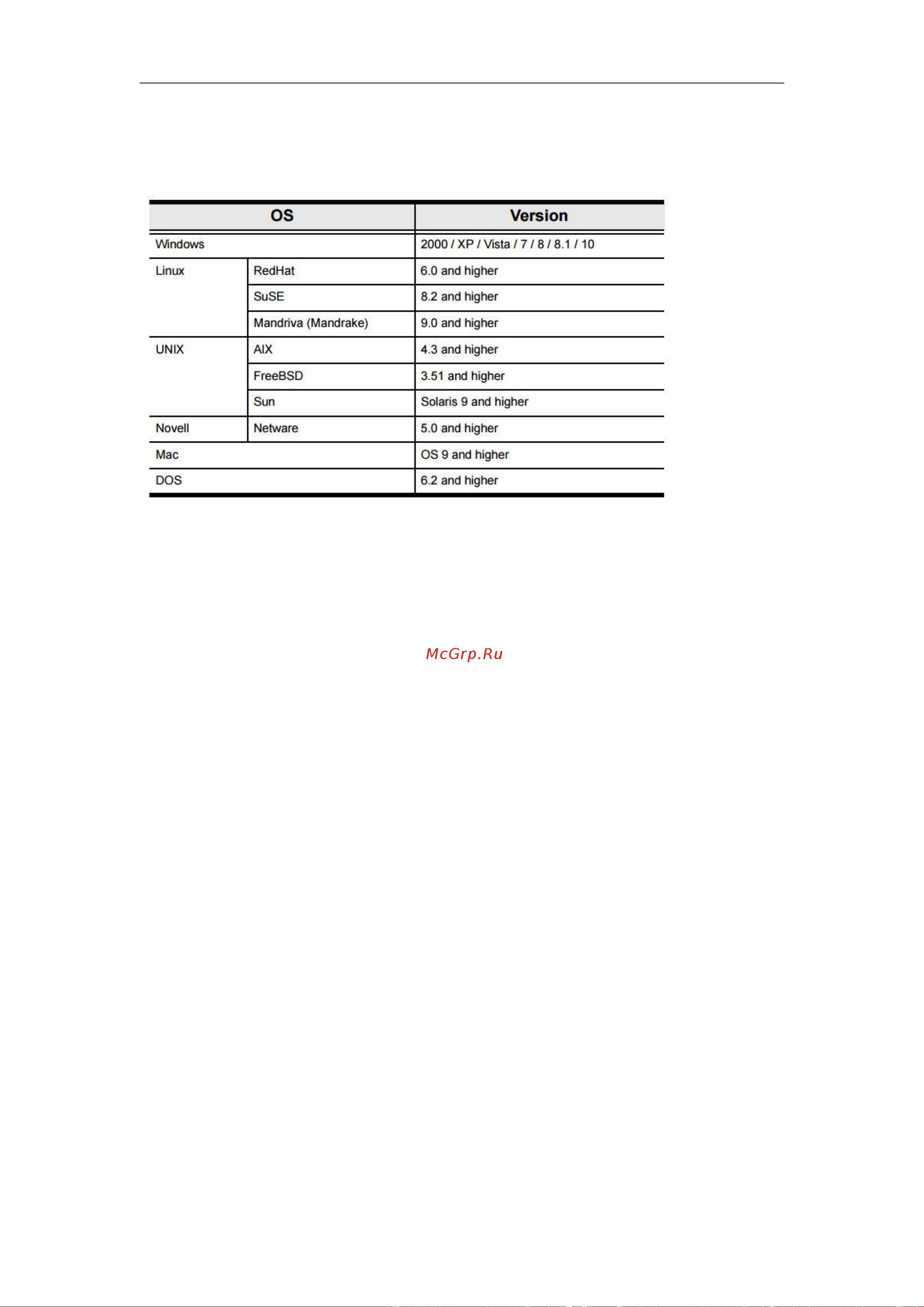 Aten CS1184D4 [16/46] Operating systems