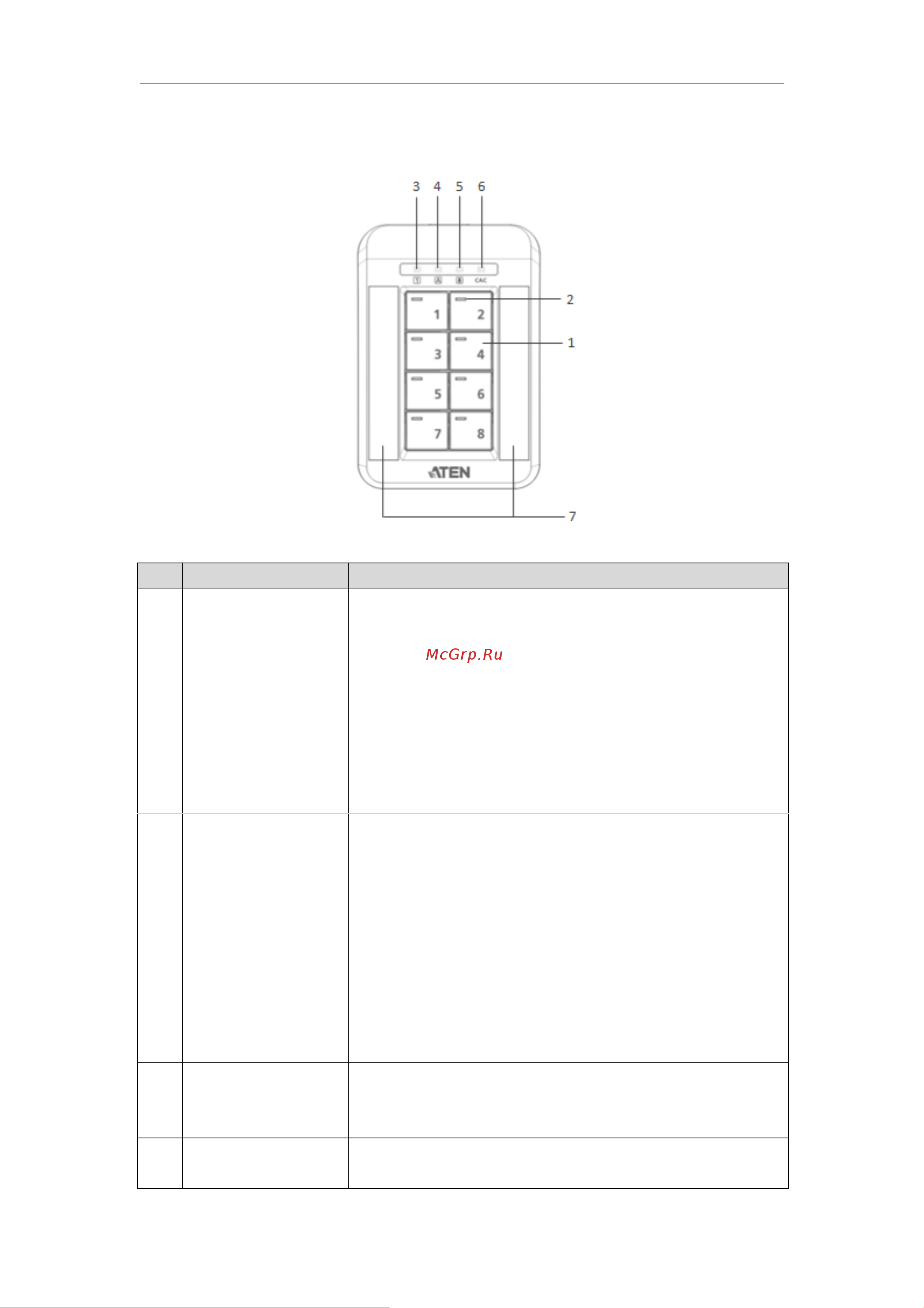 Aten CS1184D4 [22/46] Front view of aten remote port selector
