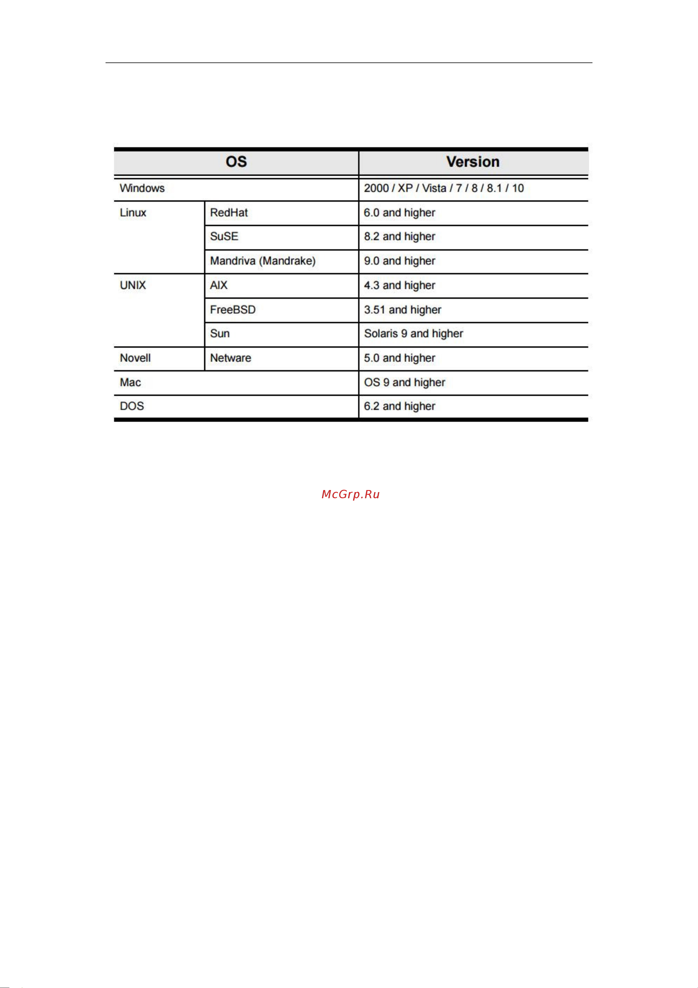 Aten CS1142D [16/45] Operating systems