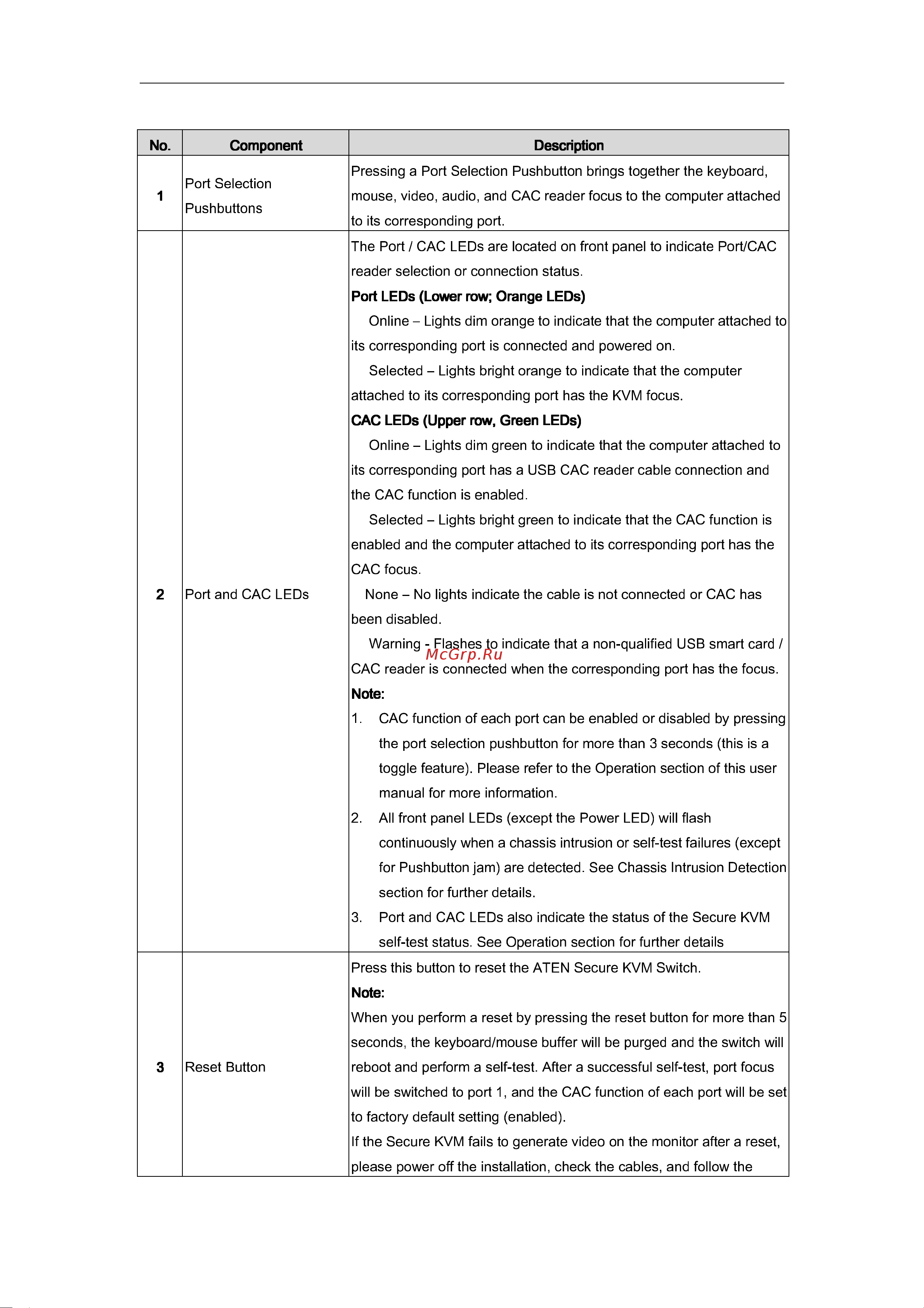 Aten CS1142D [19/45] Aten secure kvm user manual