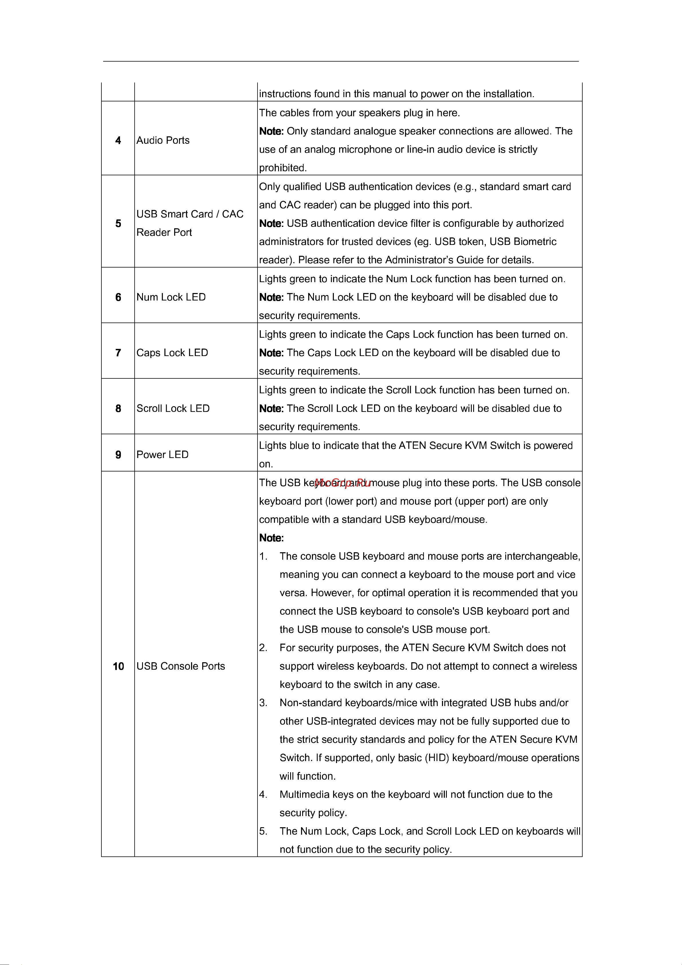 Aten CS1142D [20/45] Aten secure kvm user manual