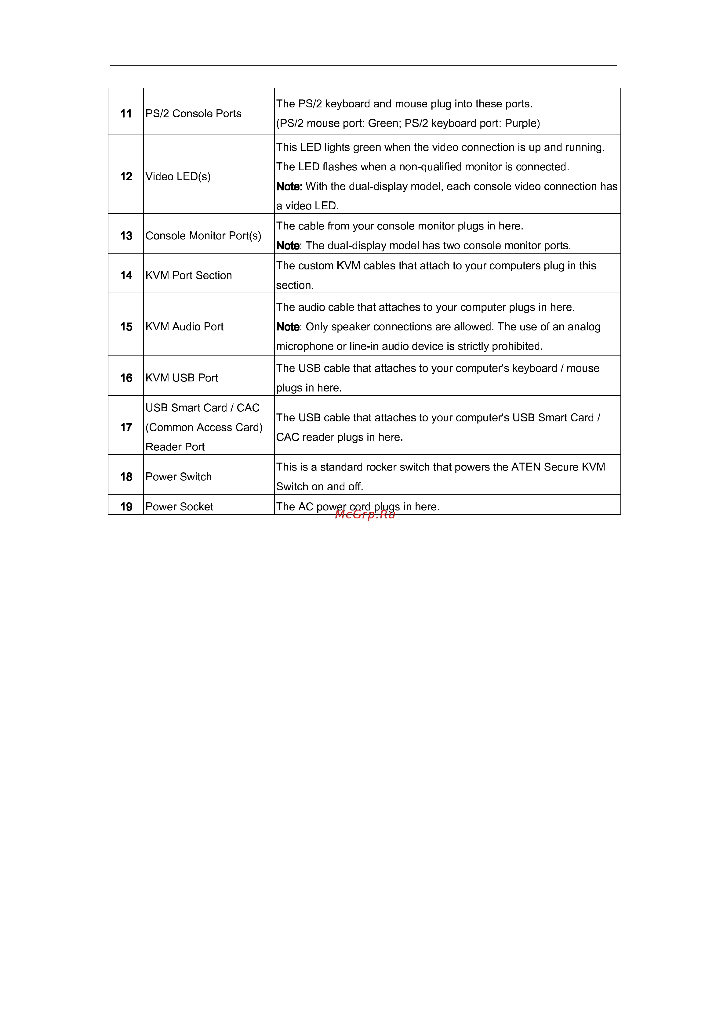 Aten CS1142D [21/45] Aten secure kvm user manual