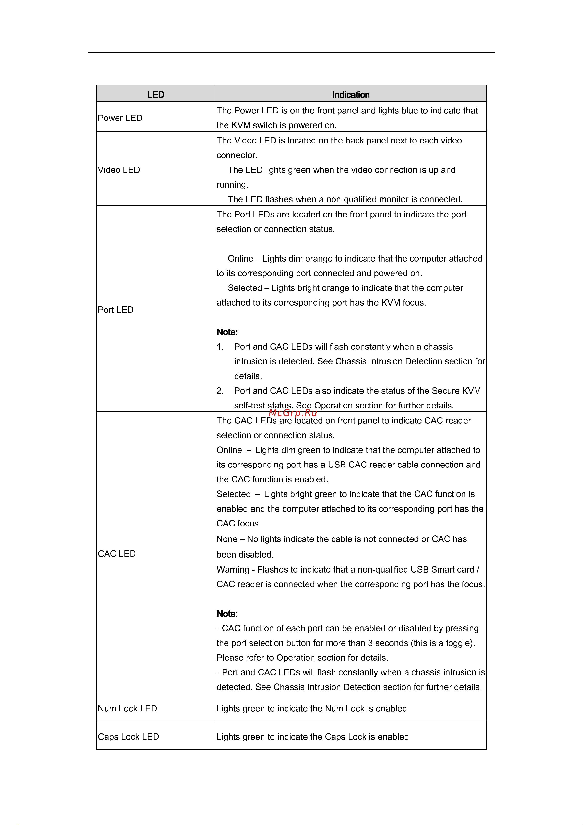 Aten CS1142D [30/45] Aten secure kvm user manual