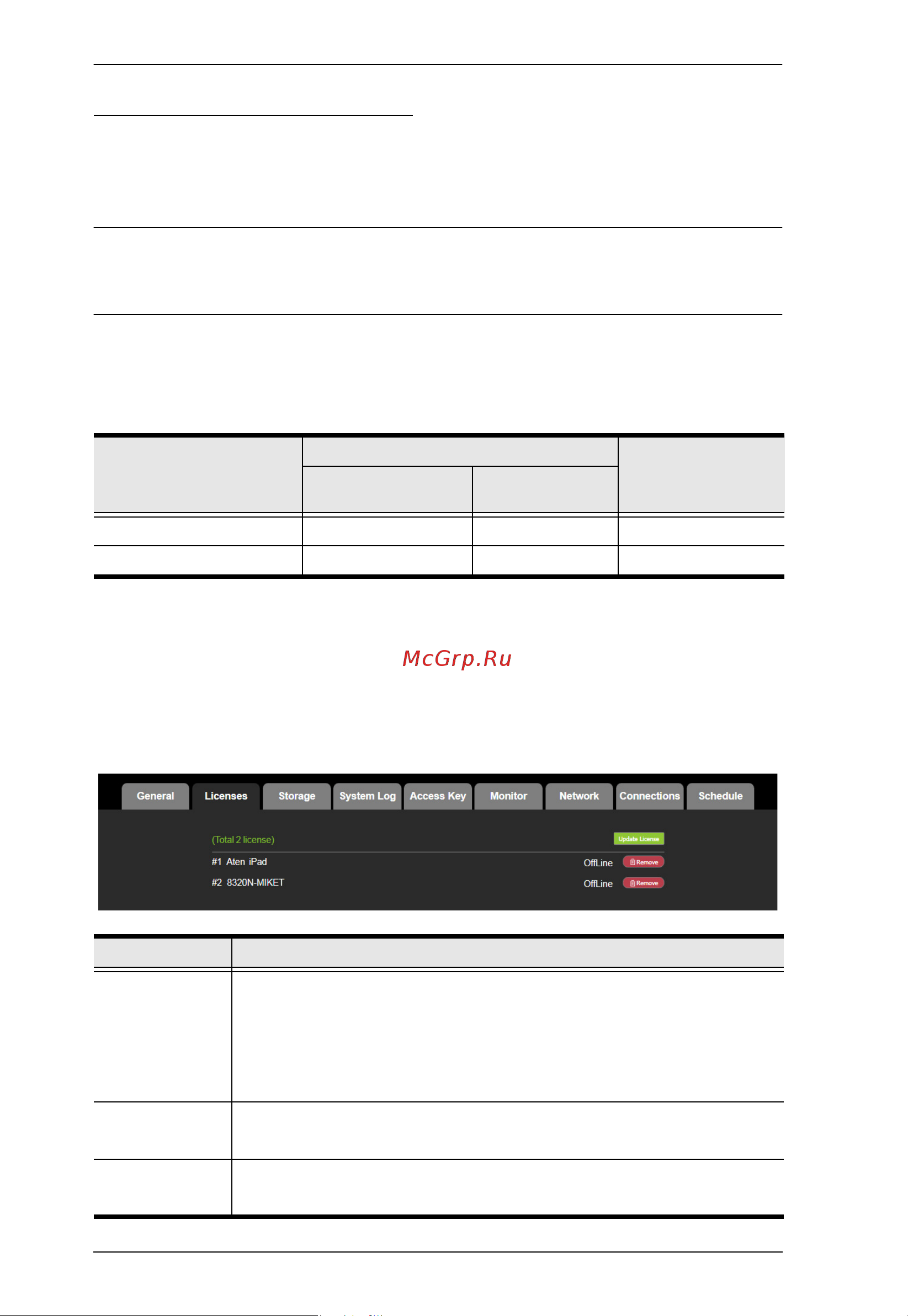 Aten VK330 [110/378] Licenses for mobile control