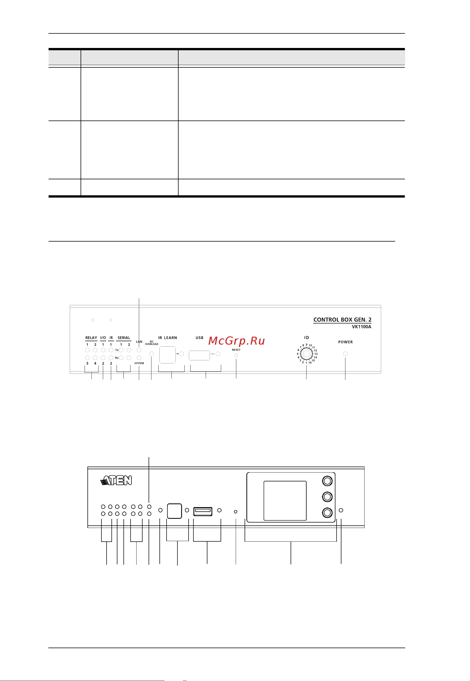 Aten VK258 [38/378] Vk1100a vk1200 vk2100a vk2200 panel components