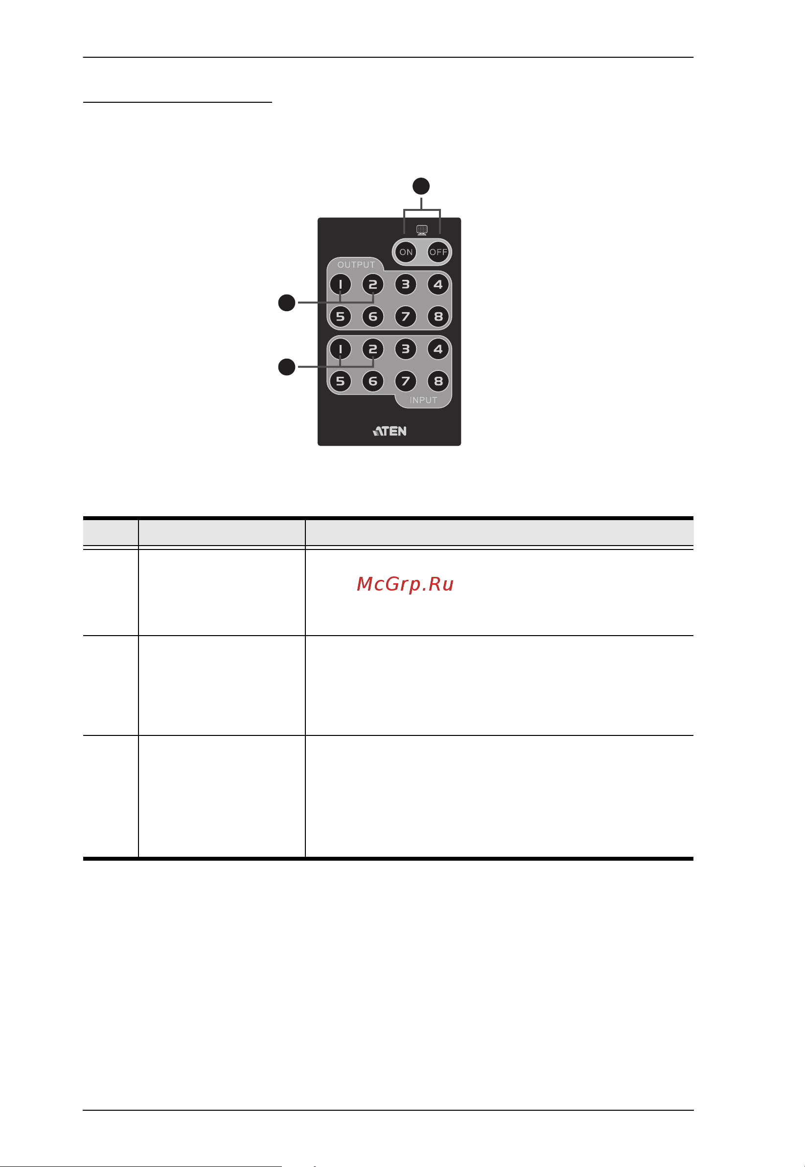 Aten VM0202HB [18/55] Ir remote control