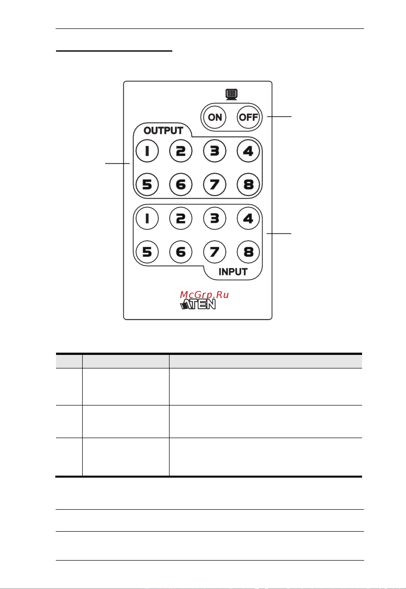 Aten VM0808HB [21/109] Ик пульт управления