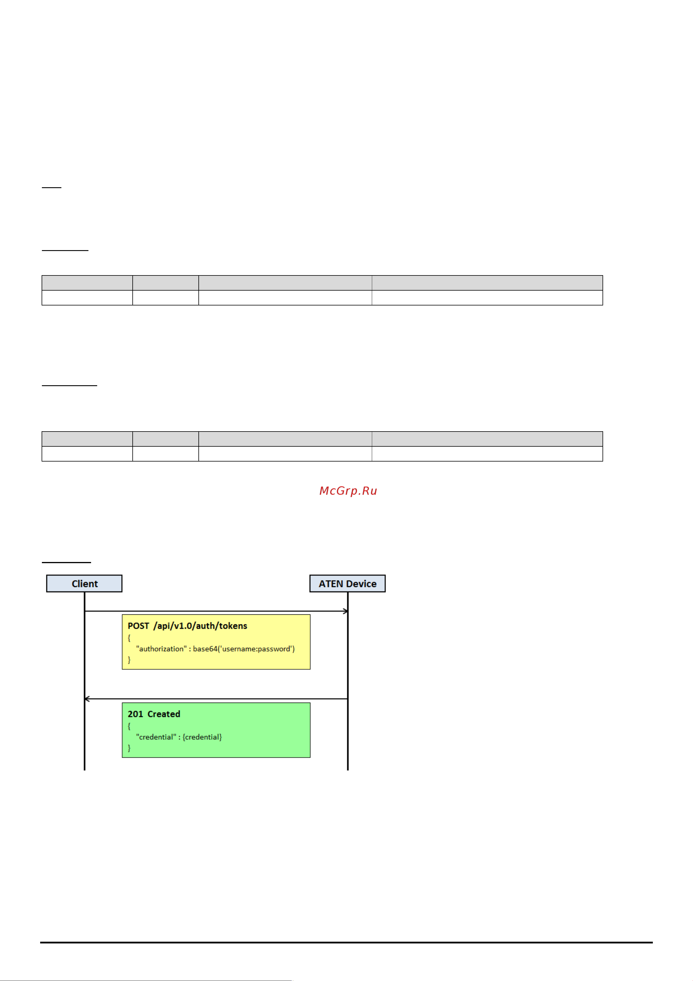 Aten VM6404HB [7/32] Token authentication