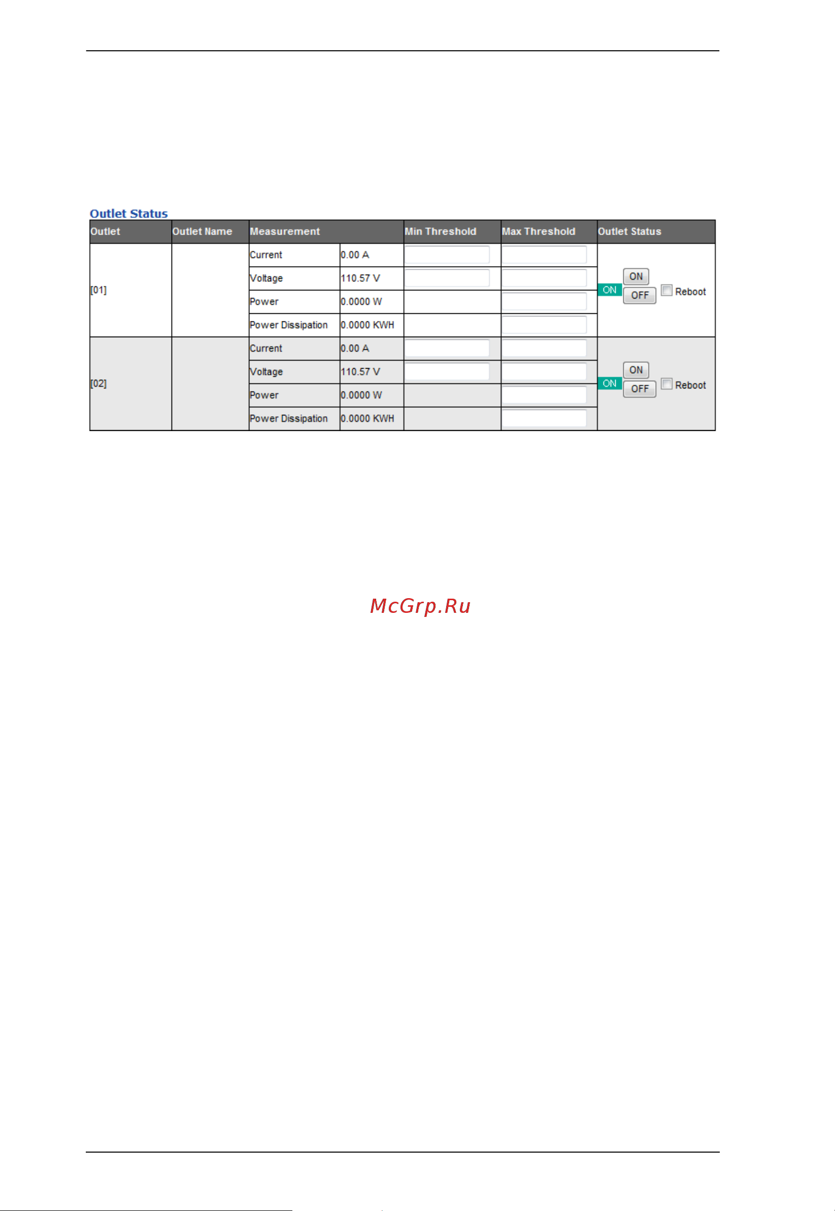 Aten PE6208 [48/94] Outlet status