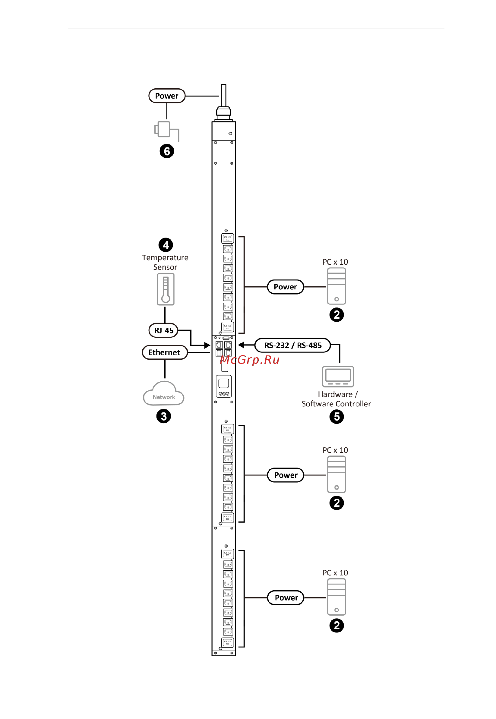 Aten PG95330 [27/136] Installation diagram