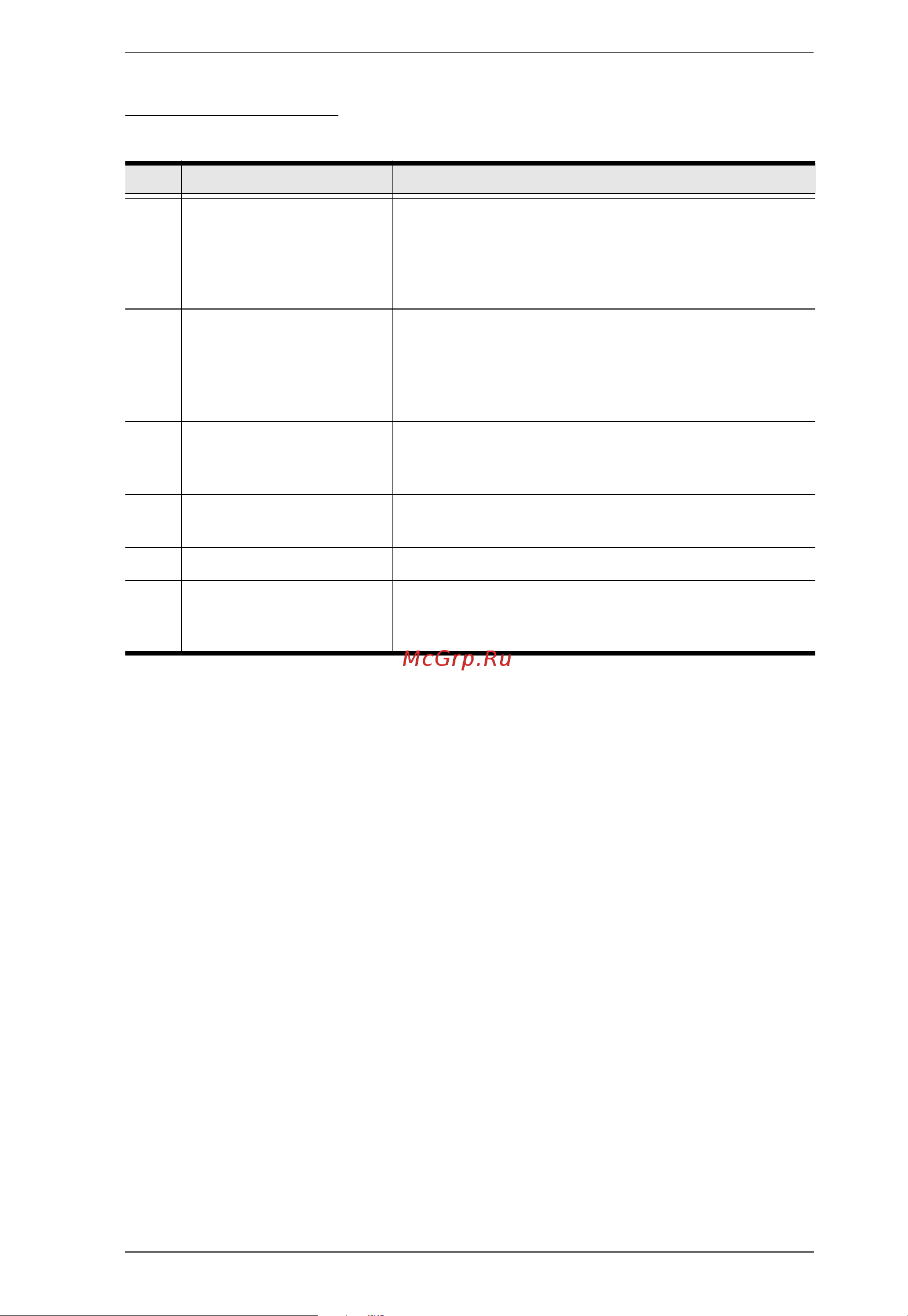 Aten PG95330 [41/136] Page components