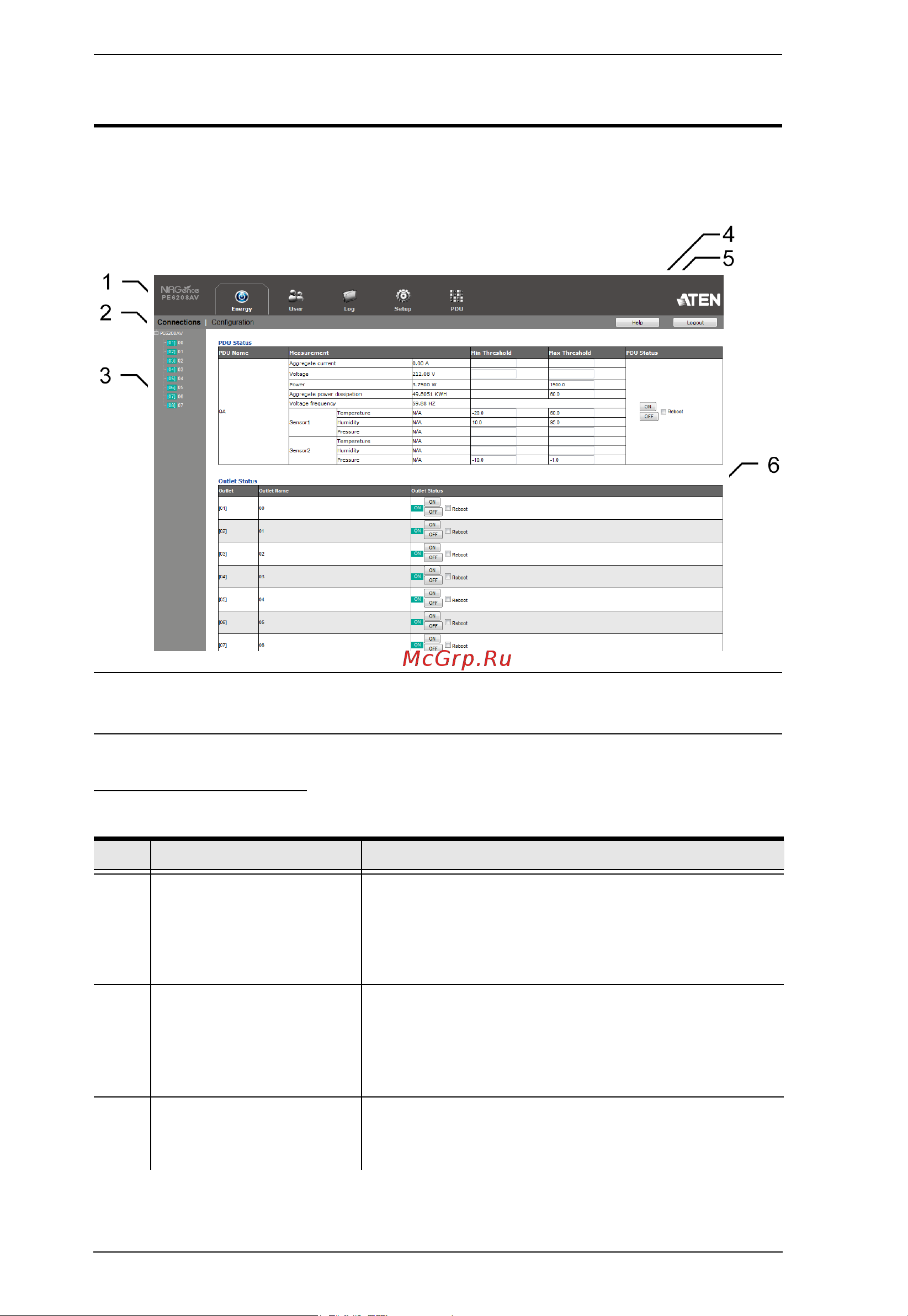 Aten PE6208AV [38/110] The eco pdu main page