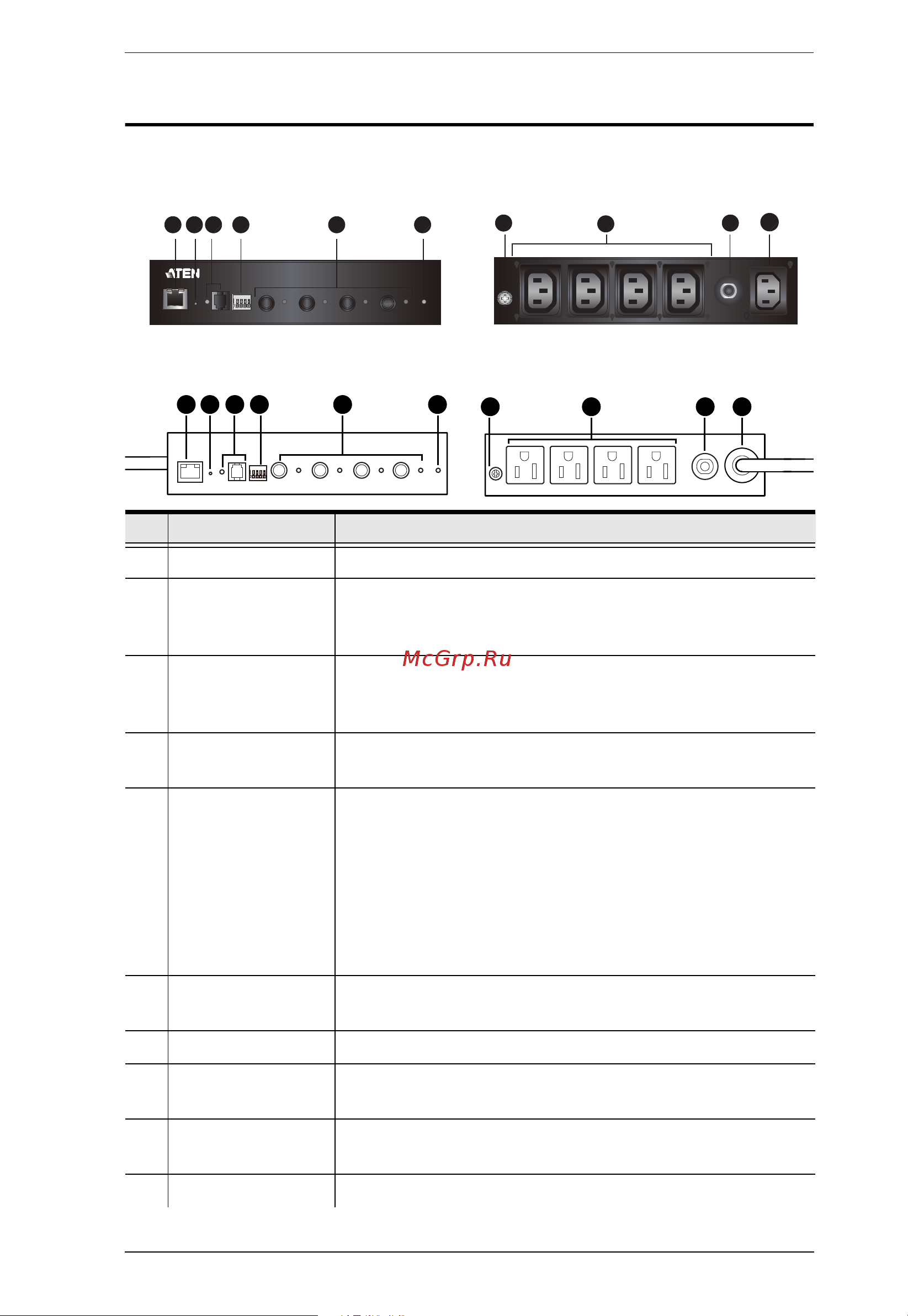 Aten PE4104G [15/84] Components