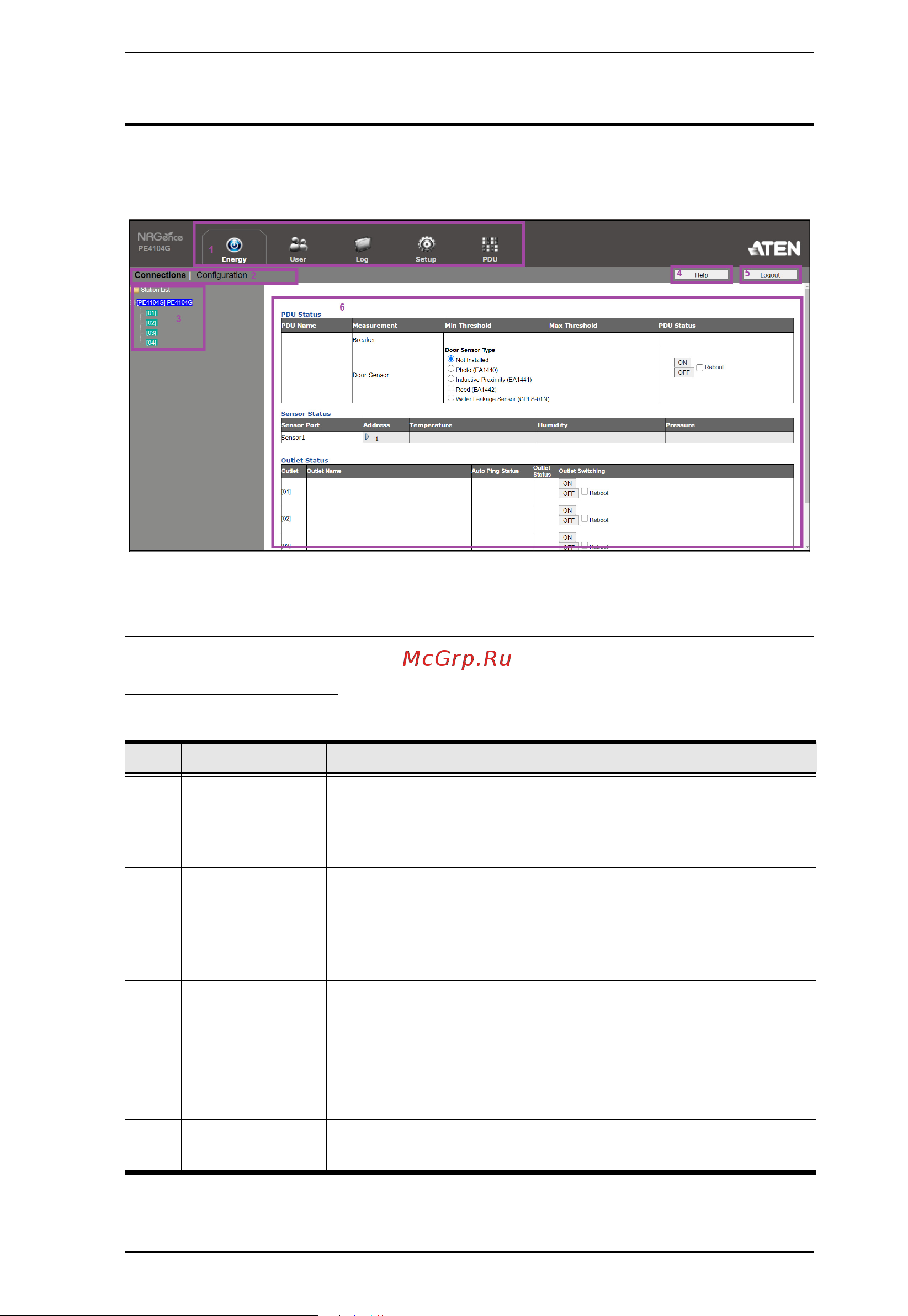 Aten PE4104G [27/84] Page components