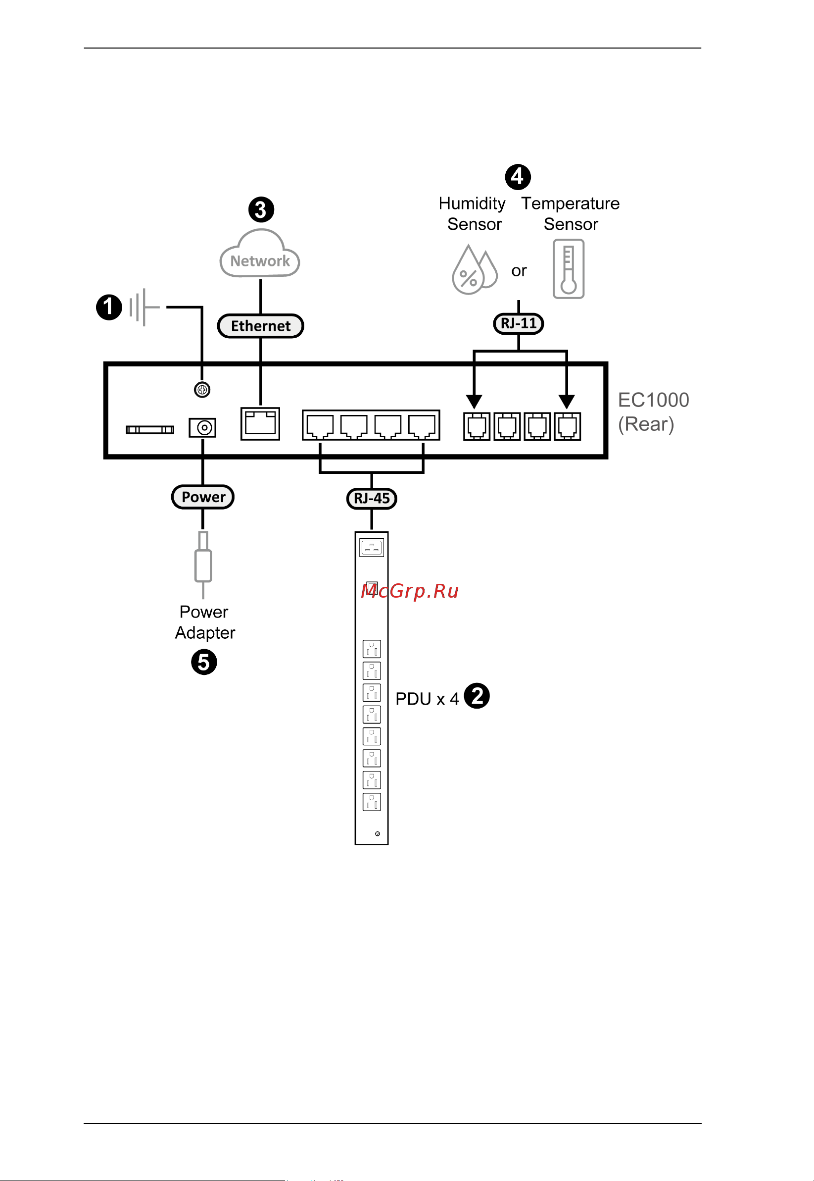 Aten EC1000 [24/81] Installation diagram
