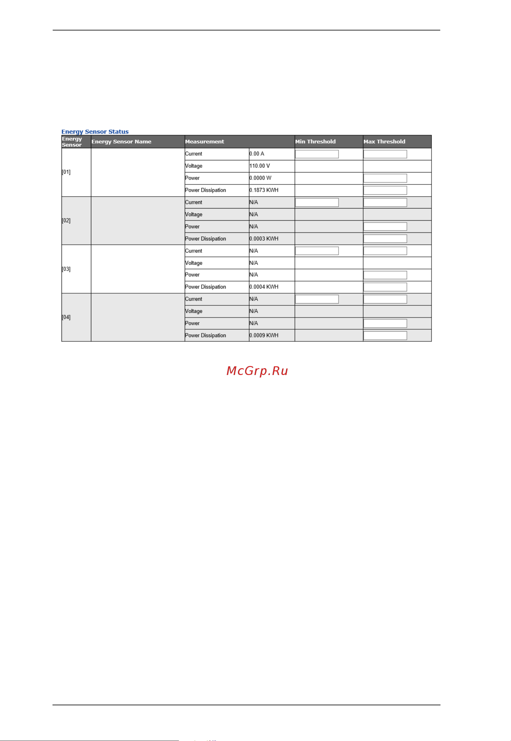 Aten EC1000 [36/81] Energy sensor status