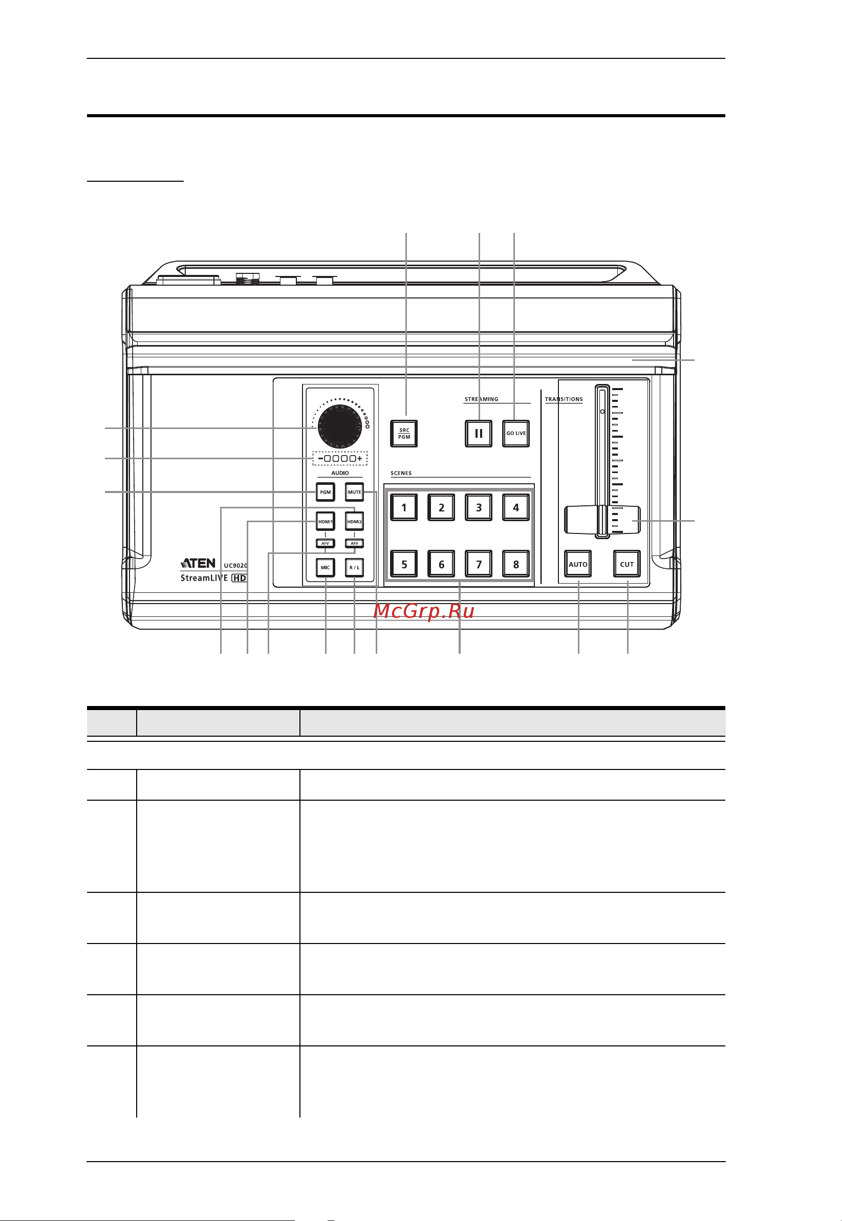 Aten StreamLIVE HD UC9020 [16/98] Components