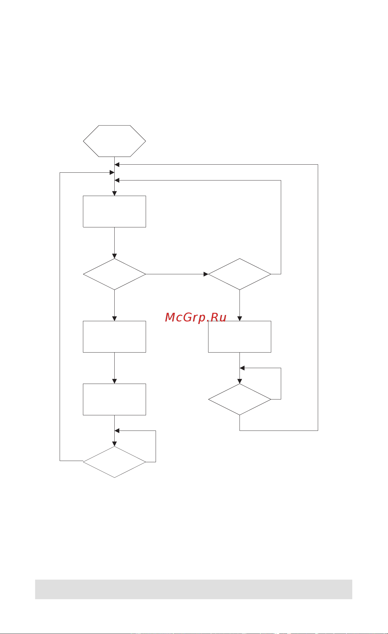 Aten IC485AI [18/22] Rs 485 operation mode flow charts