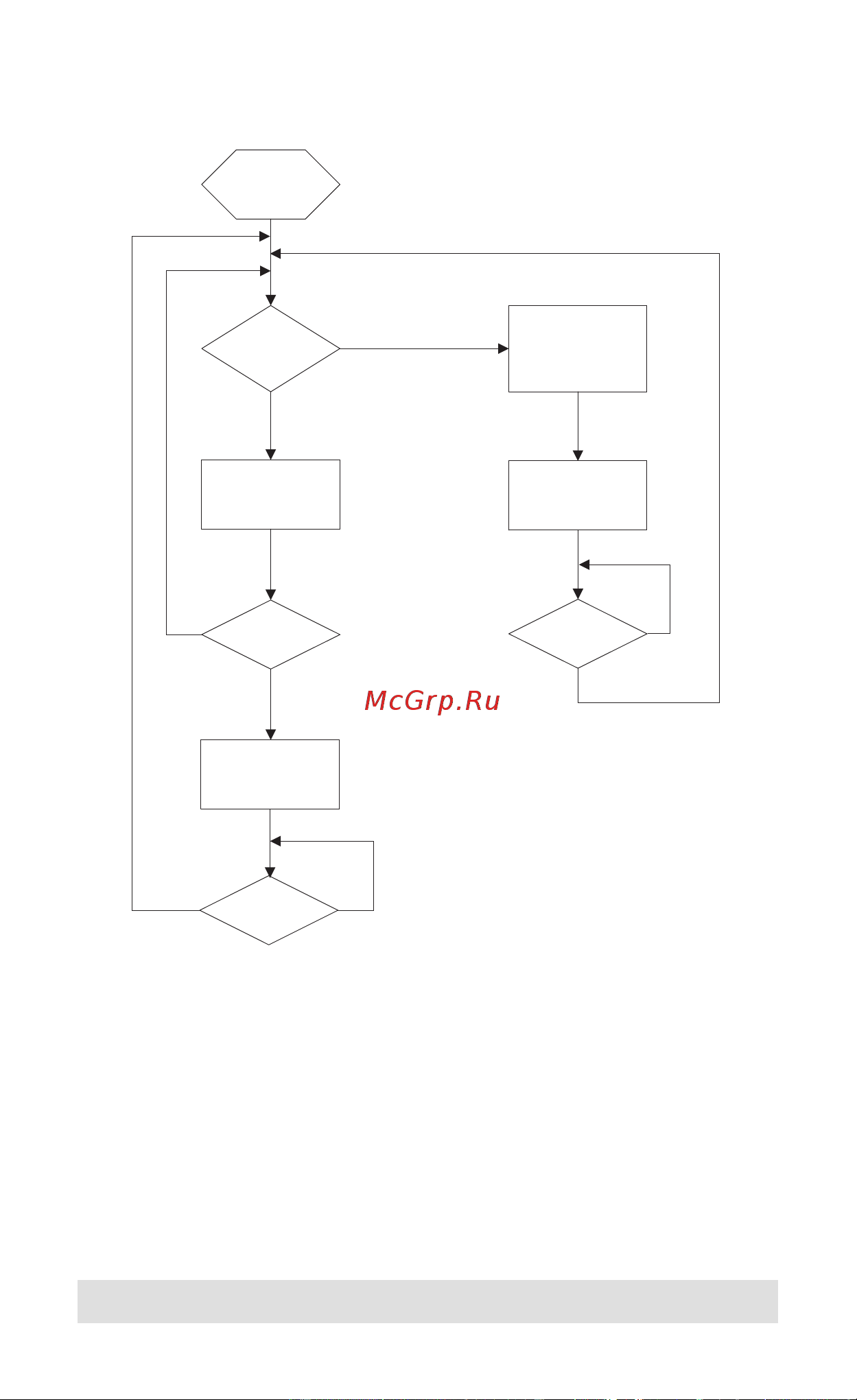 Aten IC485AI [19/22] Auto send data mode