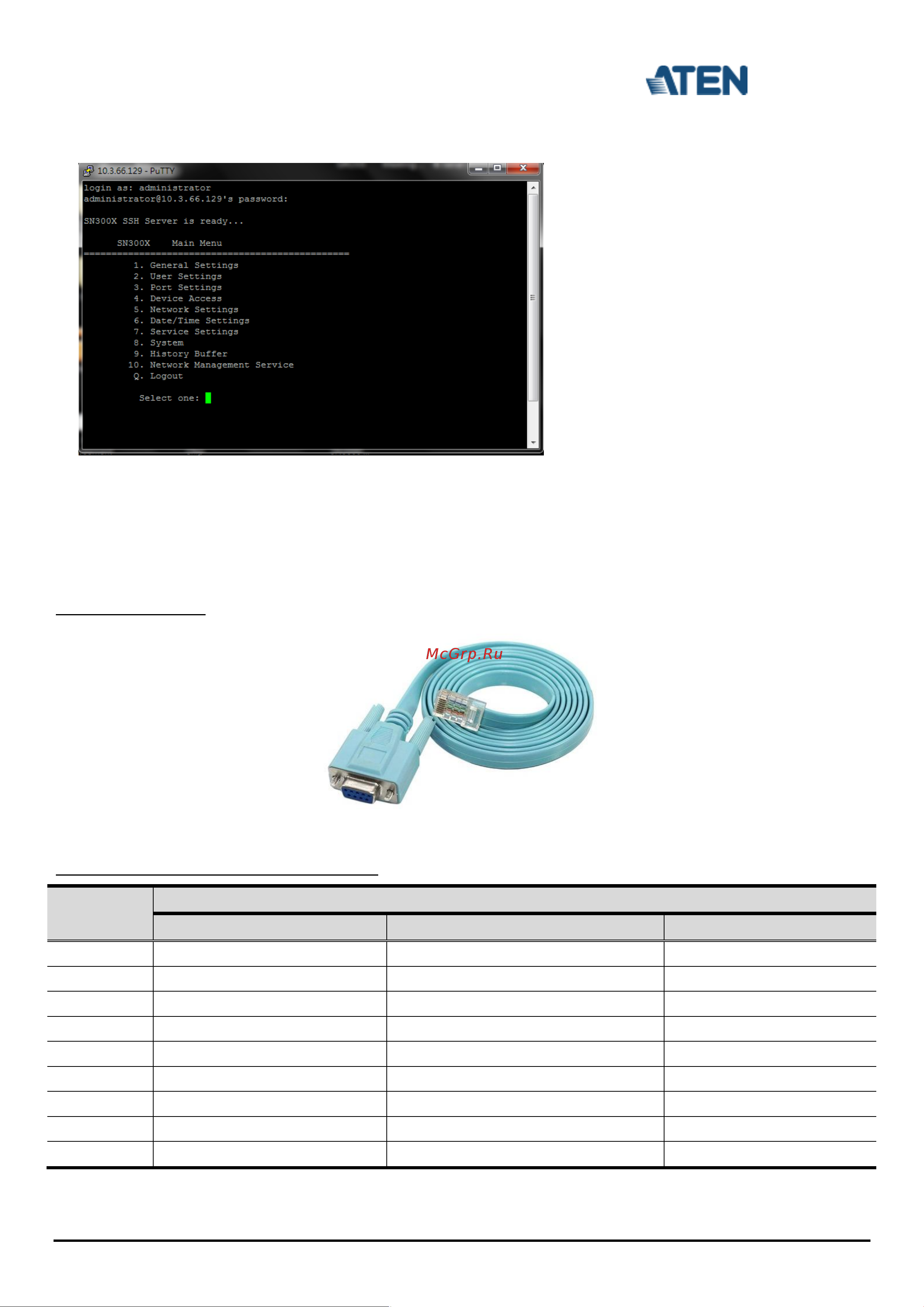 Aten SN3001 [6/6] D appendix