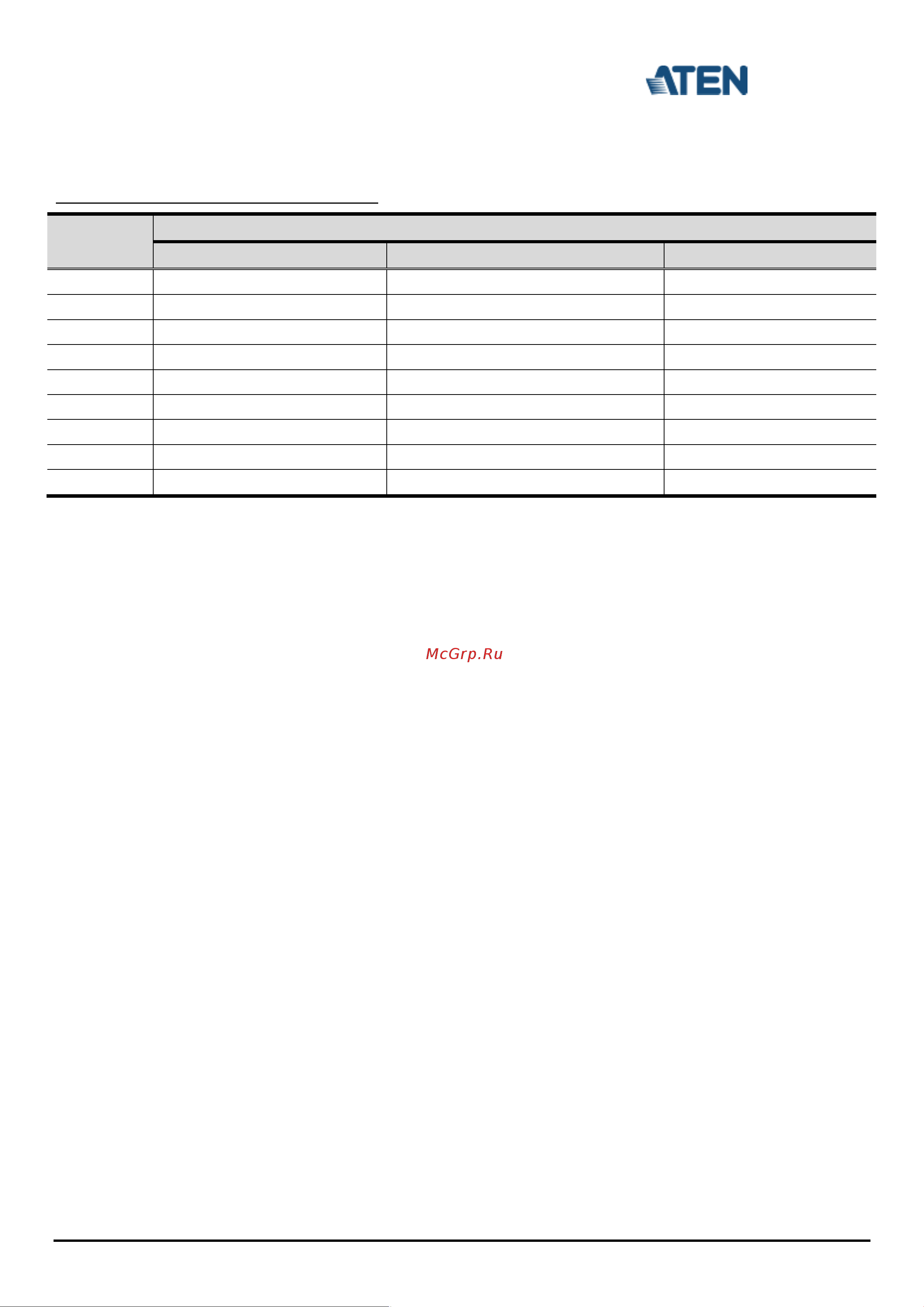 Aten SN3001 [6/6] D appendix
