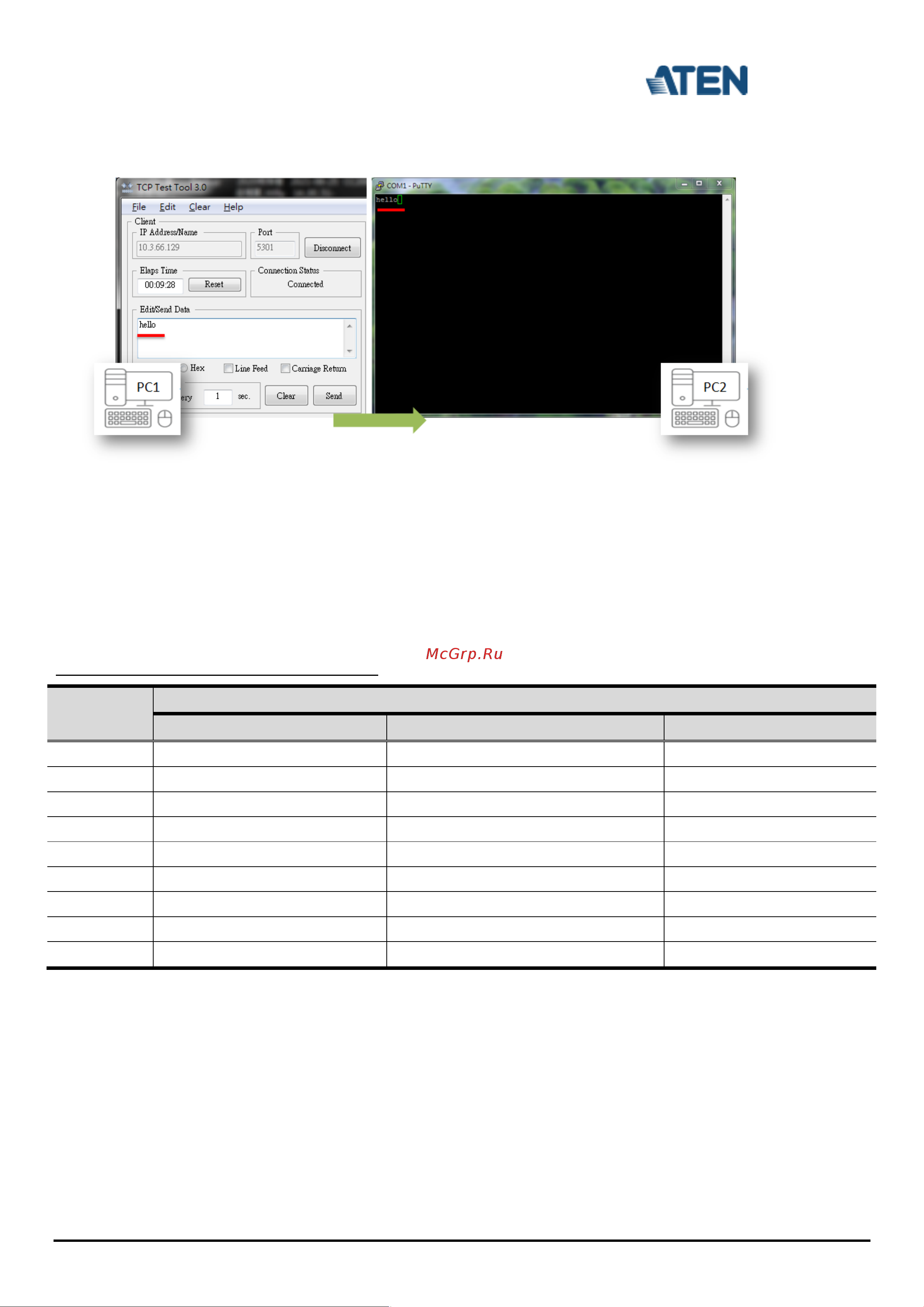 Aten SN3401 [6/6] D appendix