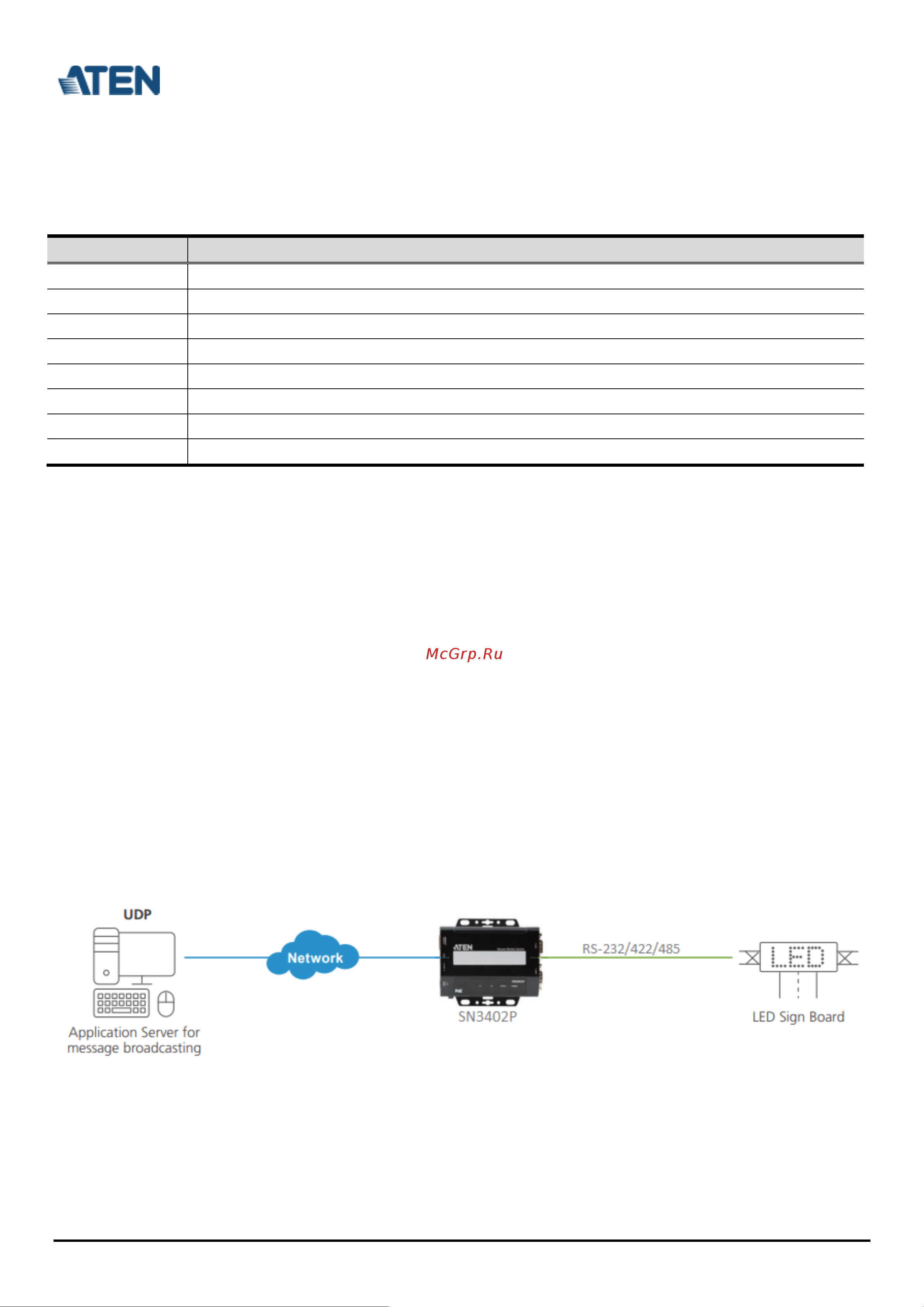 Aten SN3002 Режим UDP онлайн