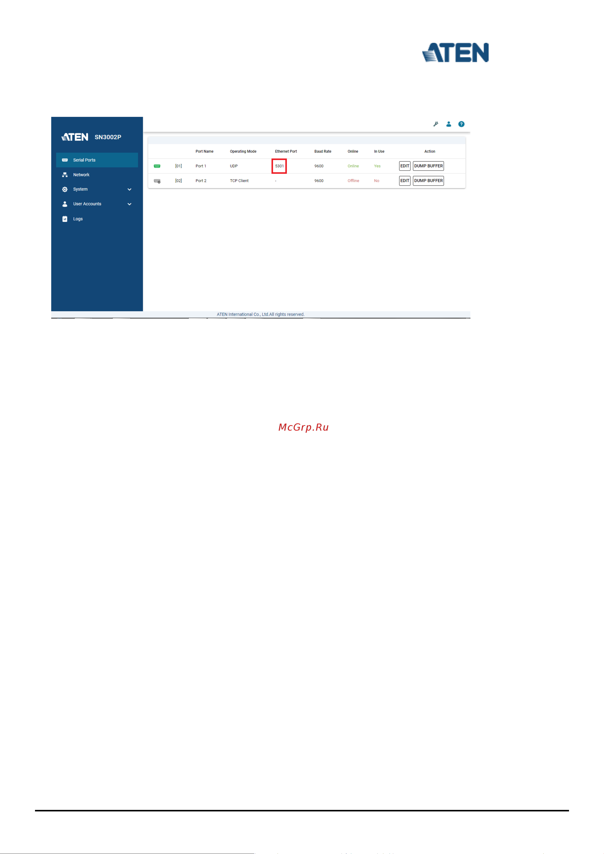 Aten SN3002 [4/6] Tech note