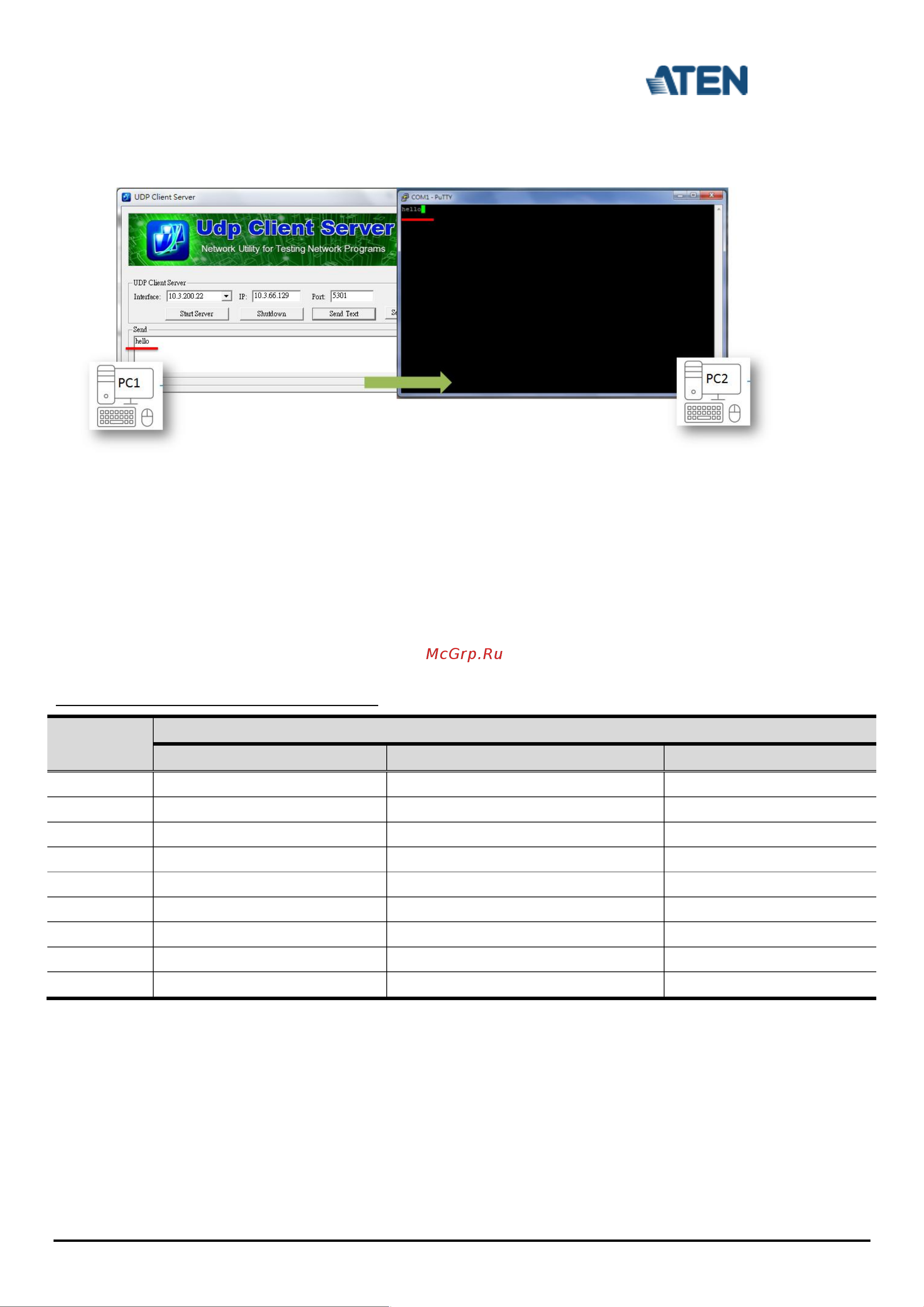 Aten SN3401 [6/6] D appendix