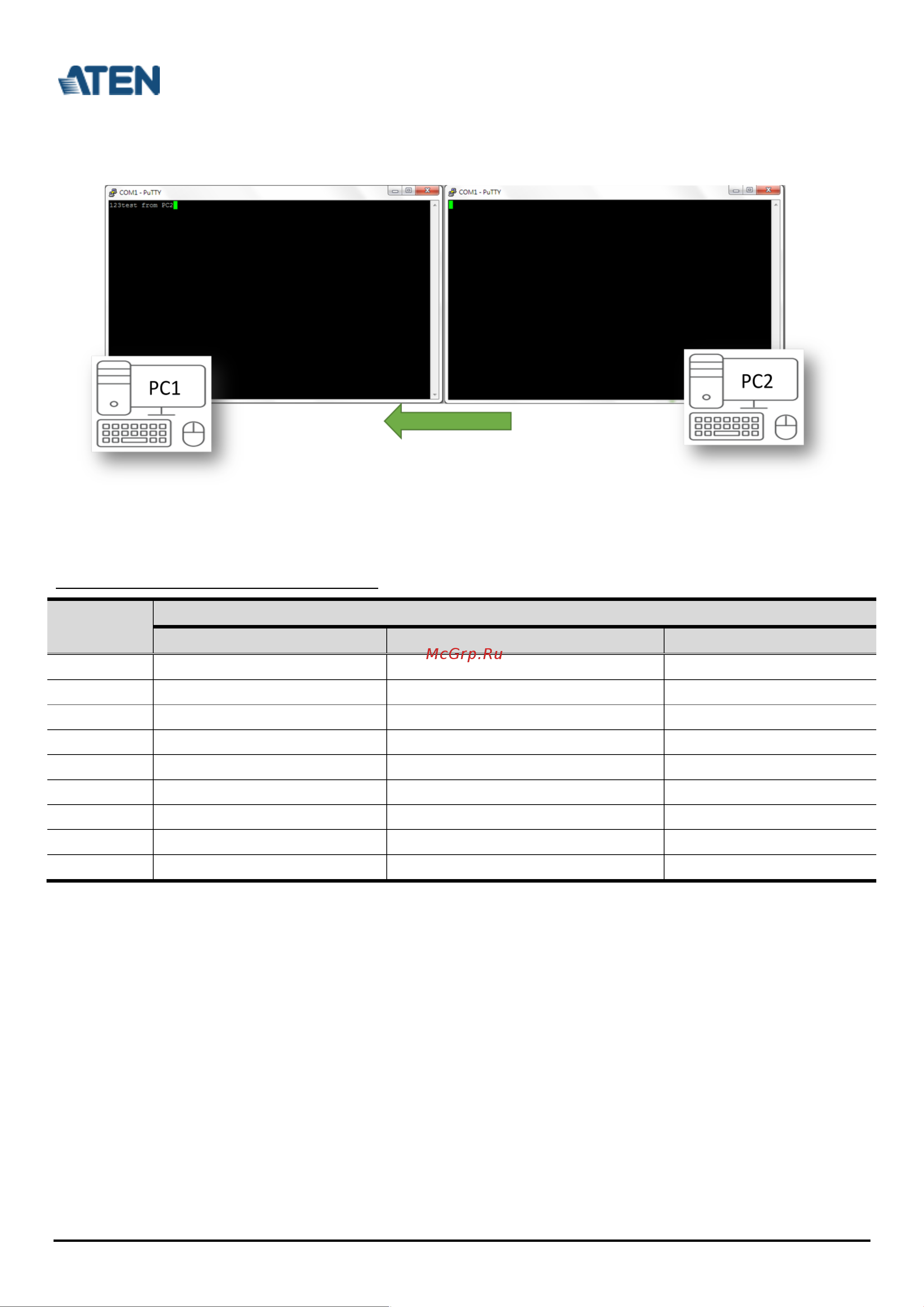 Aten SN3402P [7/7] D appendix