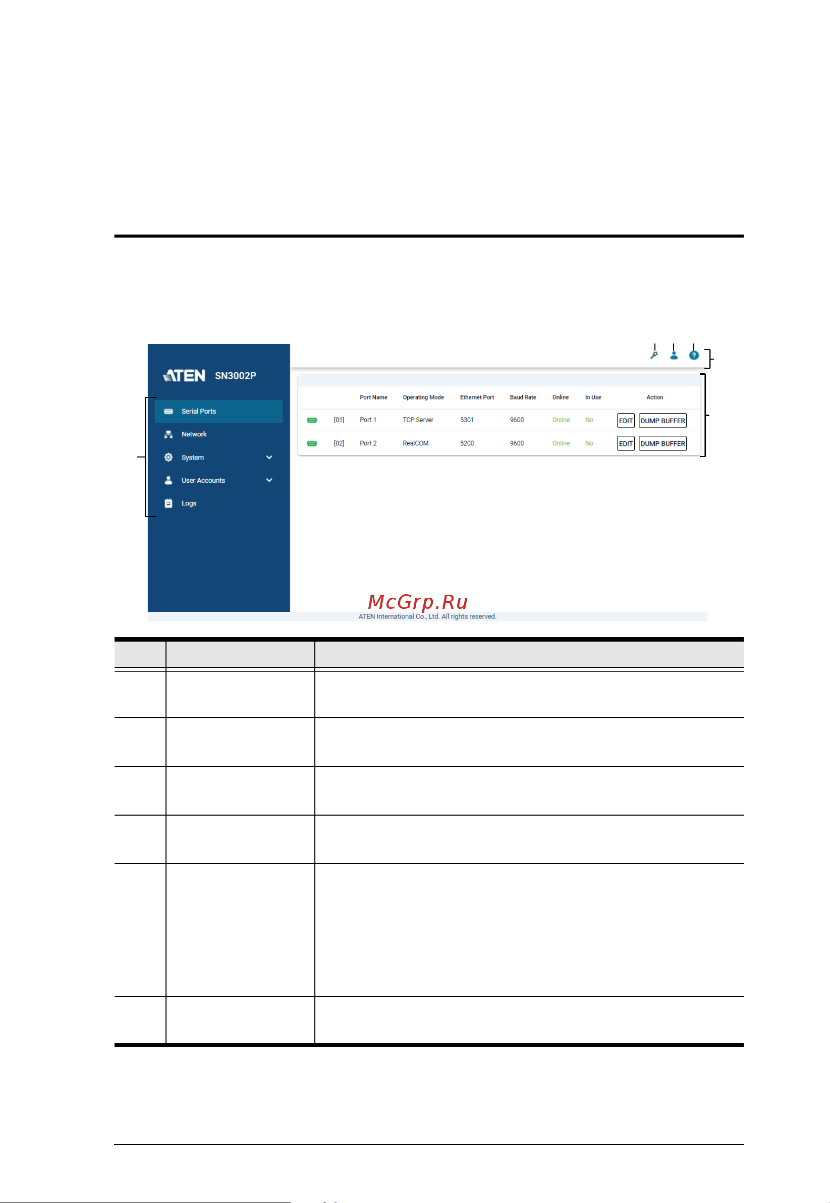 Aten SN3002 [37/111] Web console