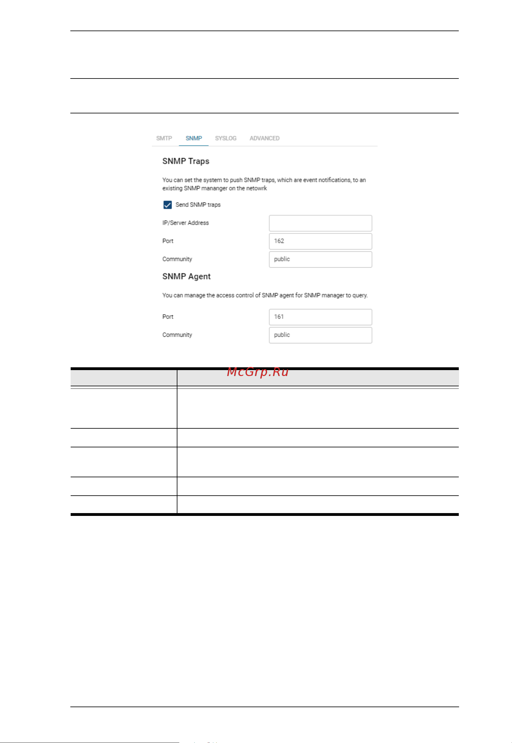 Aten SN3402 [55/111] Security level