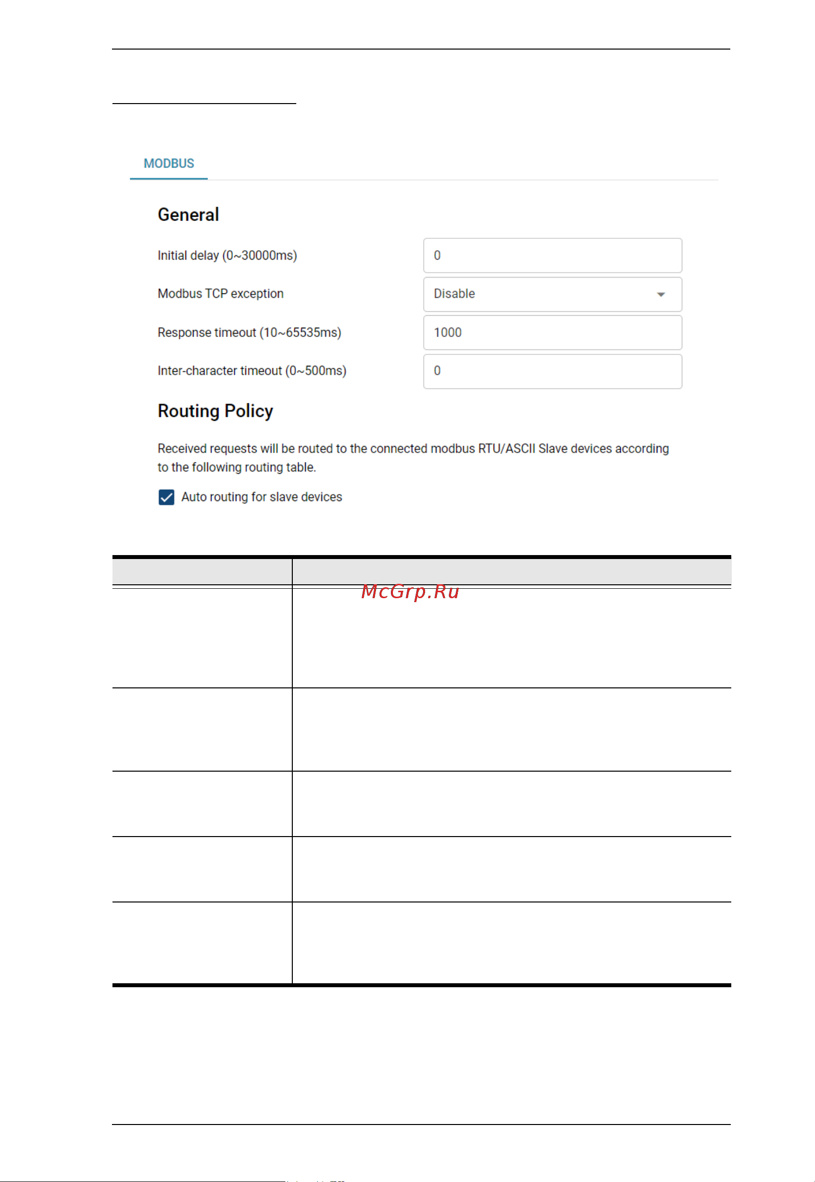 Aten SN3402 [63/111] Protocol gateway