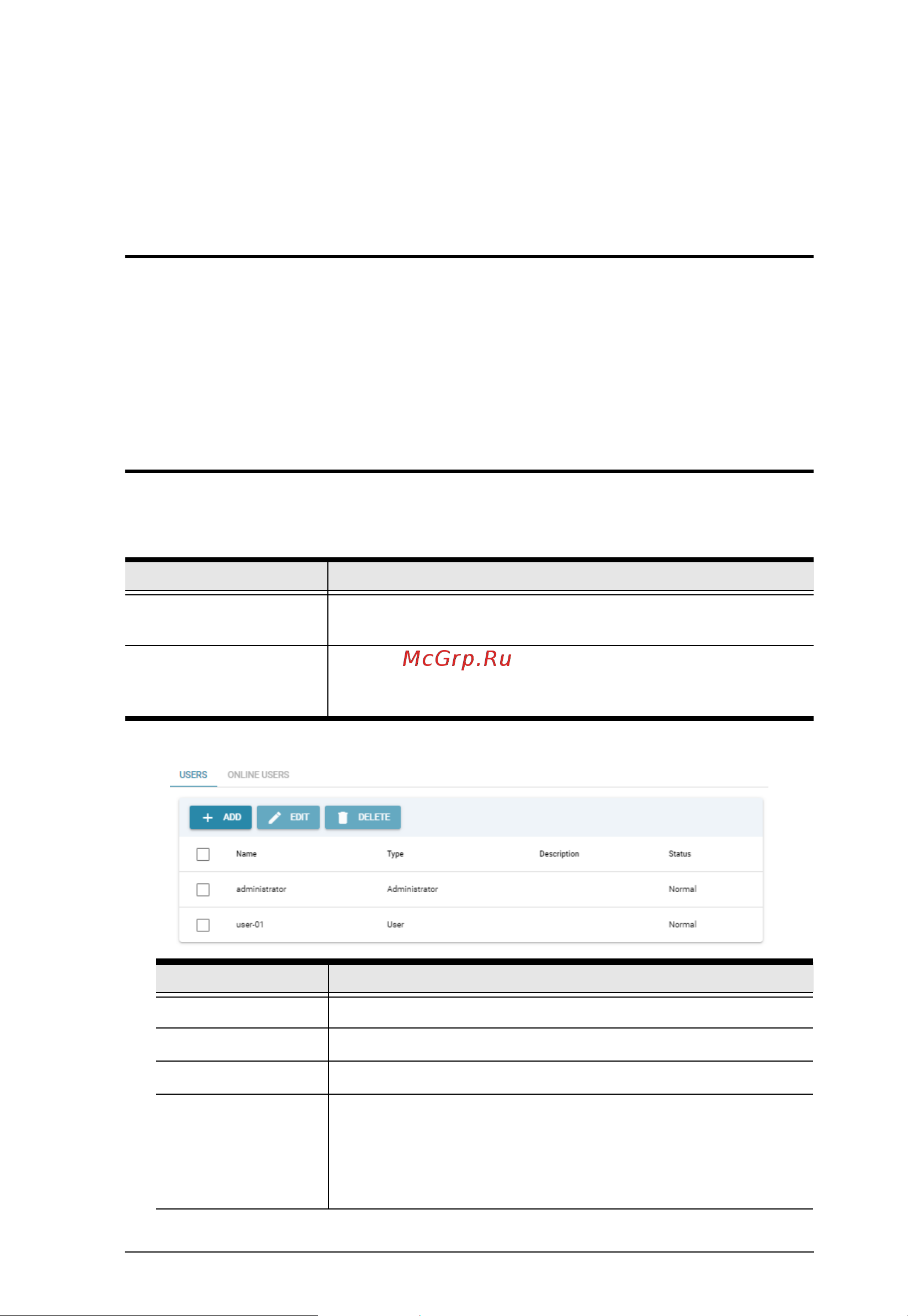 Aten SN3402 [67/111] User management