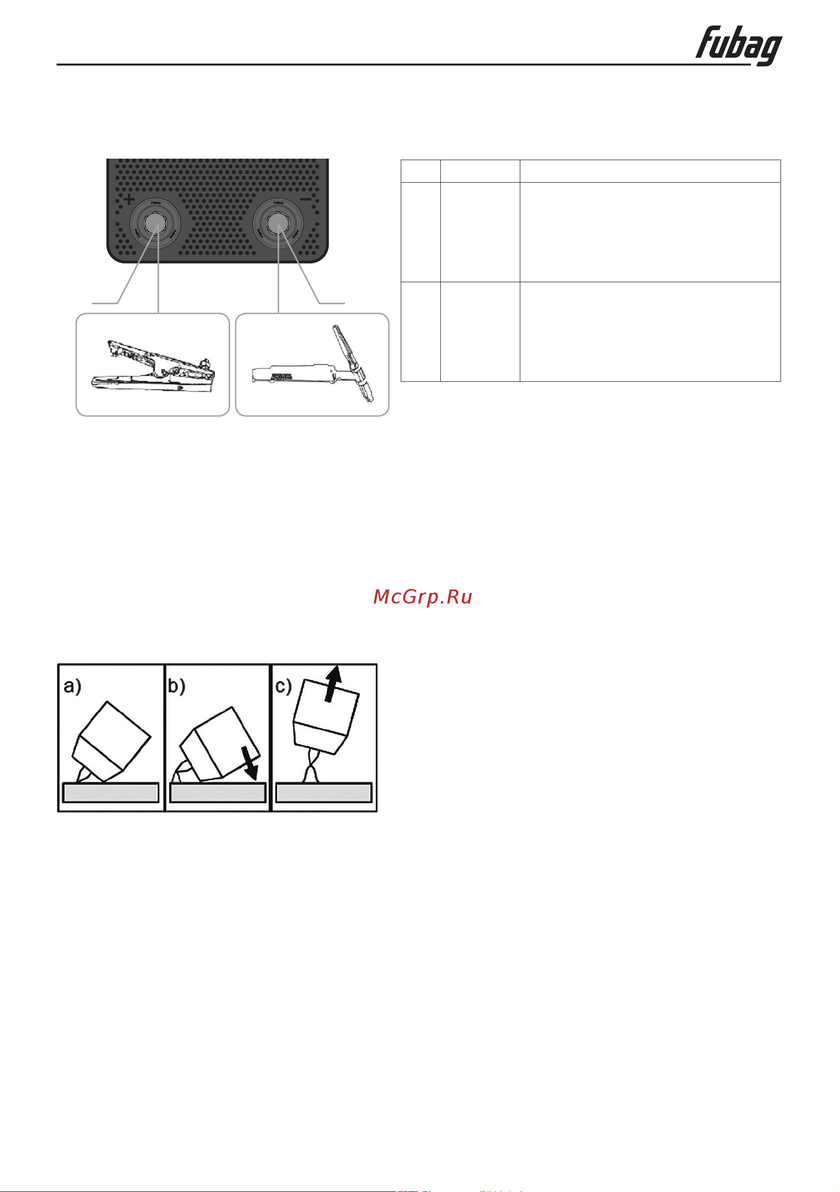 Fubag IN PULSE 160 CEL 31798 [14/17] Инструкция по эксплуатации