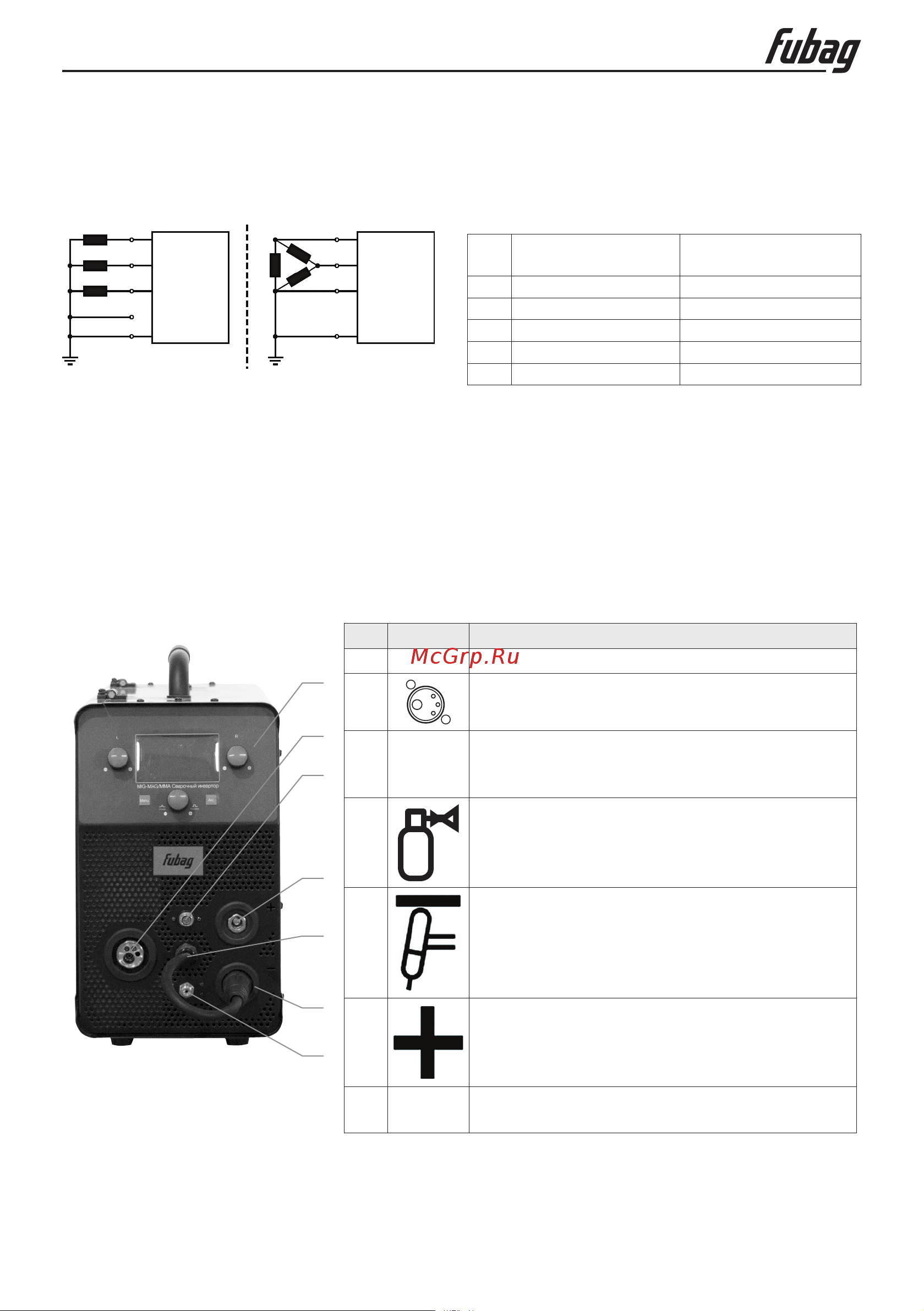 Fubag INMIG 315T SYN LCD [7/29] Описание аппарата