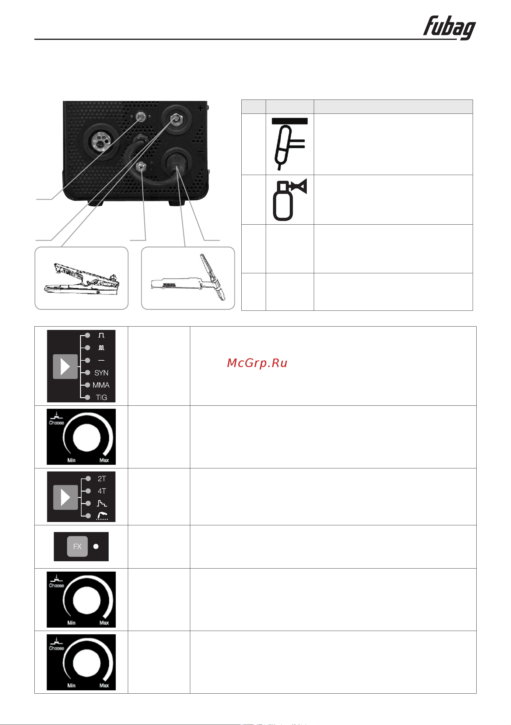 Fubag INMIG 300T W SYN PULSE [14/31] Инструкция по эксплуатации