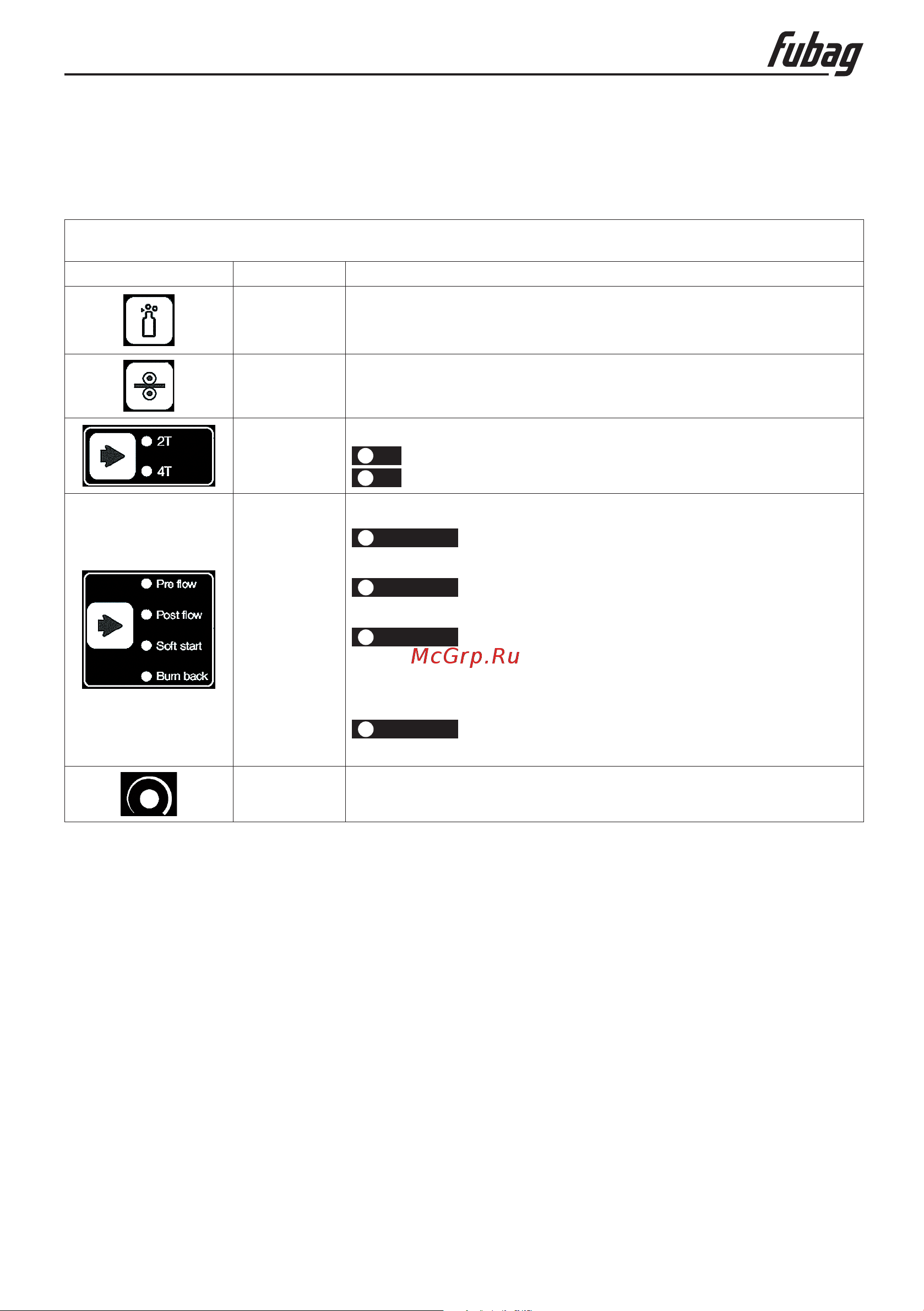 Fubag DRIVE INMIG DG для арт. 31438 и 31440, 41125 [13/17] Инструкция по эксплуатации