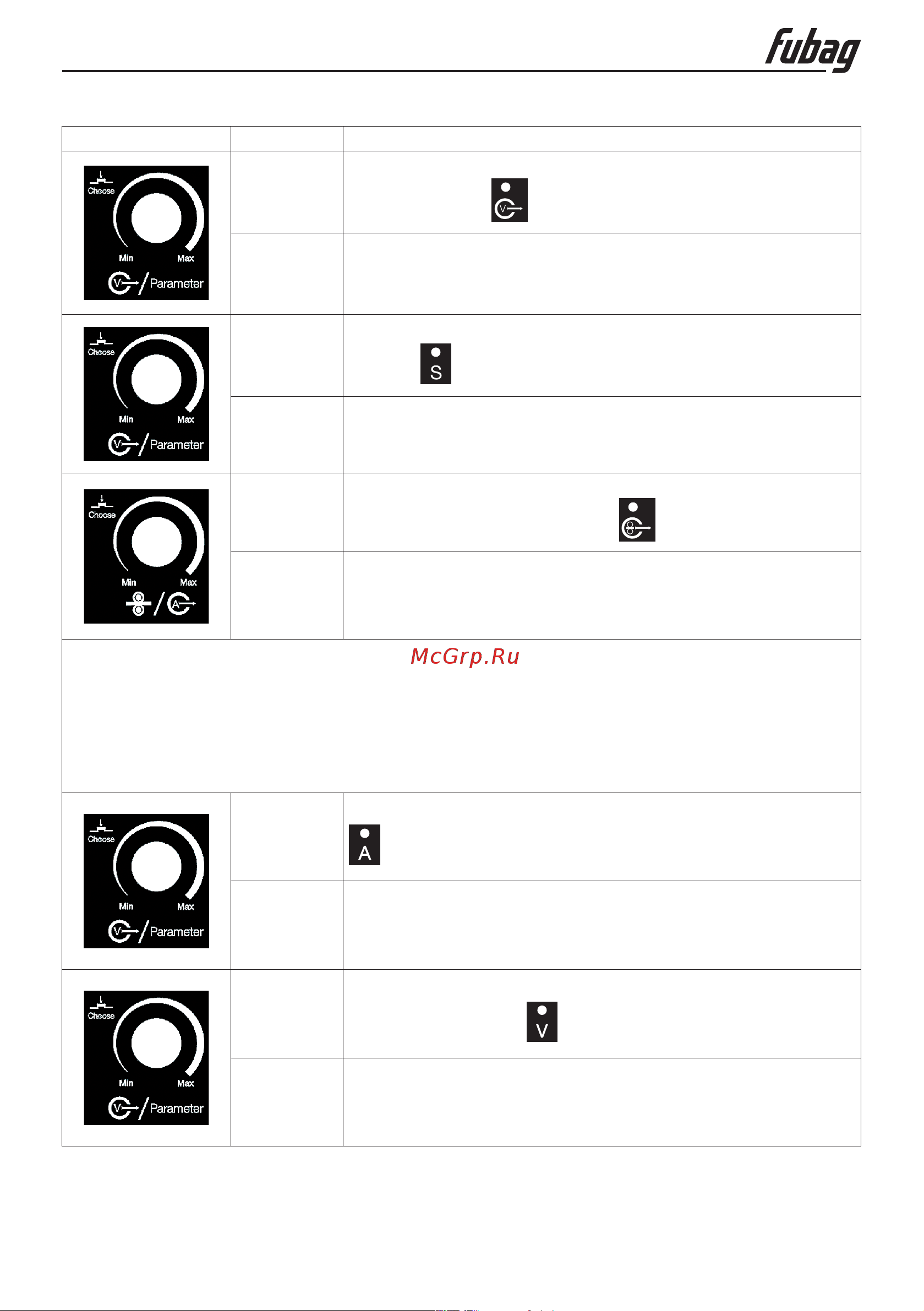 Fubag DRIVE INMIG DW SYN для арт. 31406 31407 [13/18] Инструкция по эксплуатации