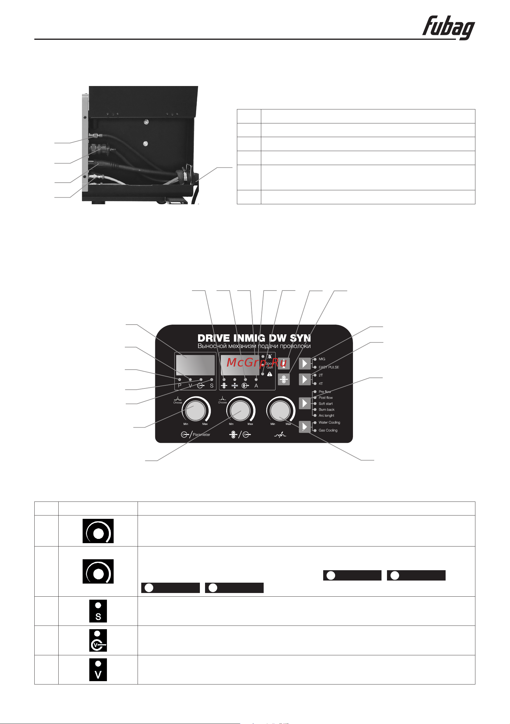 Fubag DRIVE INMIG DW SYN для арт. 31406 31407 [7/18] Инструкция по эксплуатации