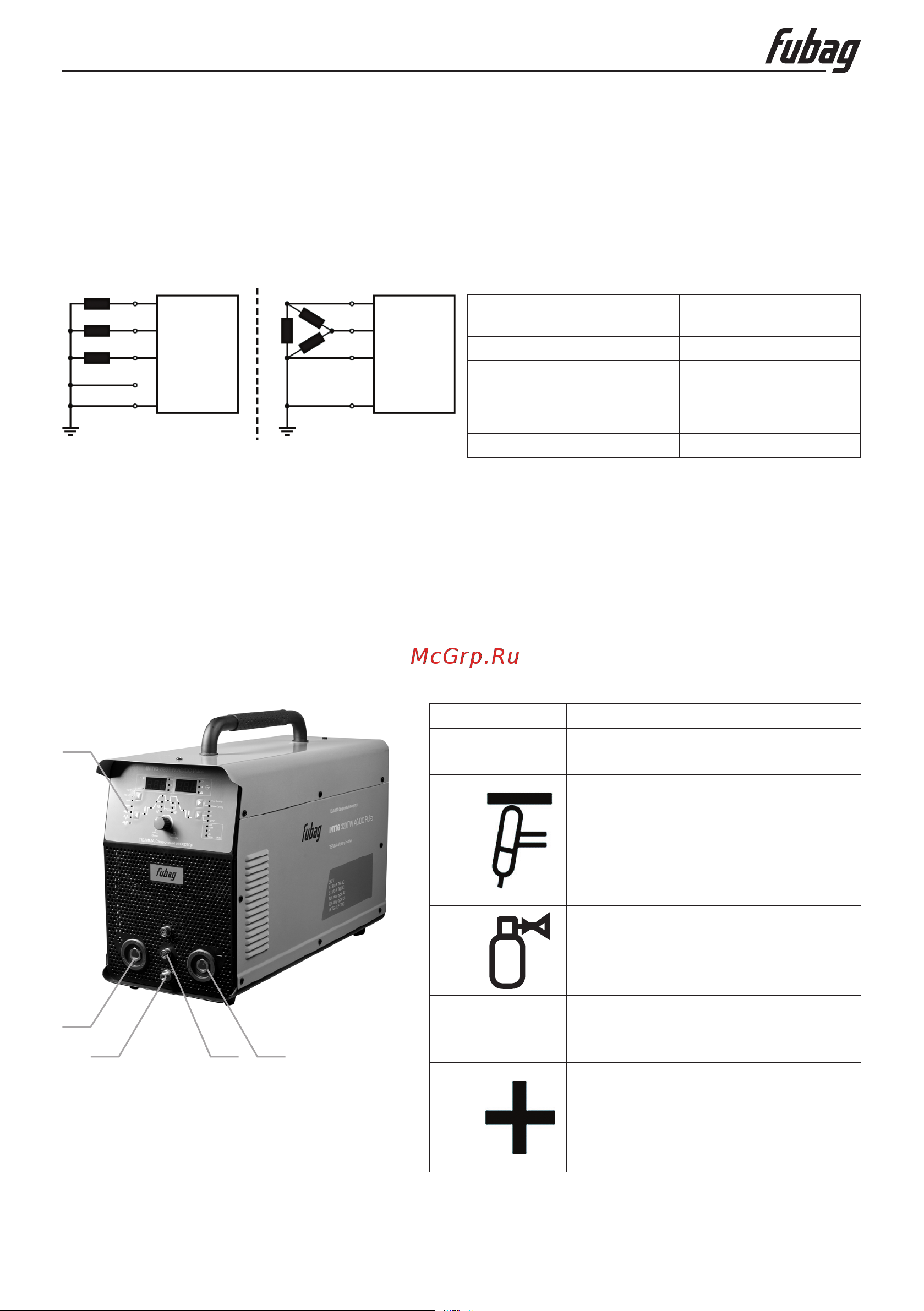 Fubag INTIG 200 AC/DC PULSE НАКС [7/22] Инструкция по эксплуатации